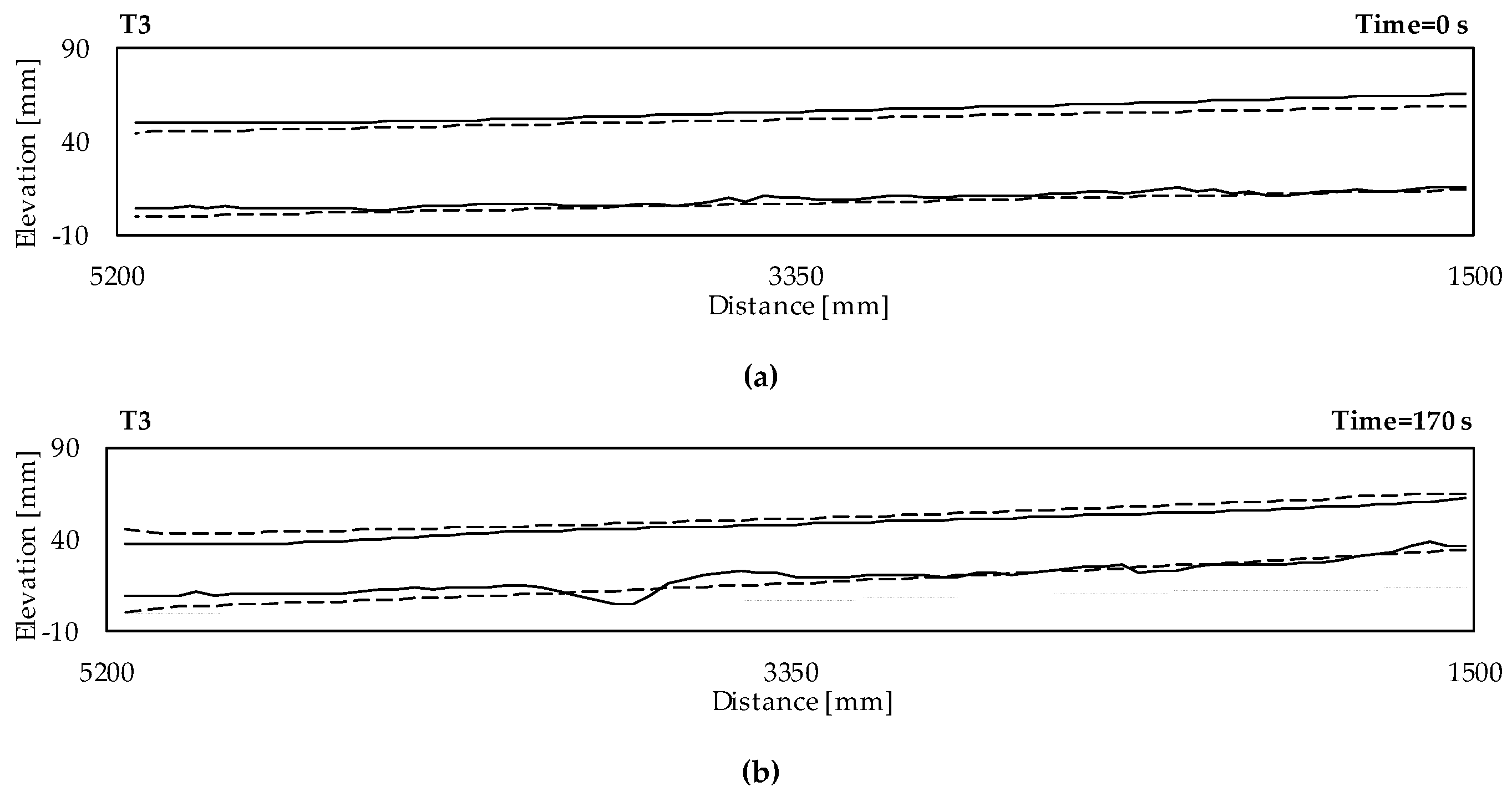 Hydrology 06 00009 g007a Hydrology 06 00009 g007a
