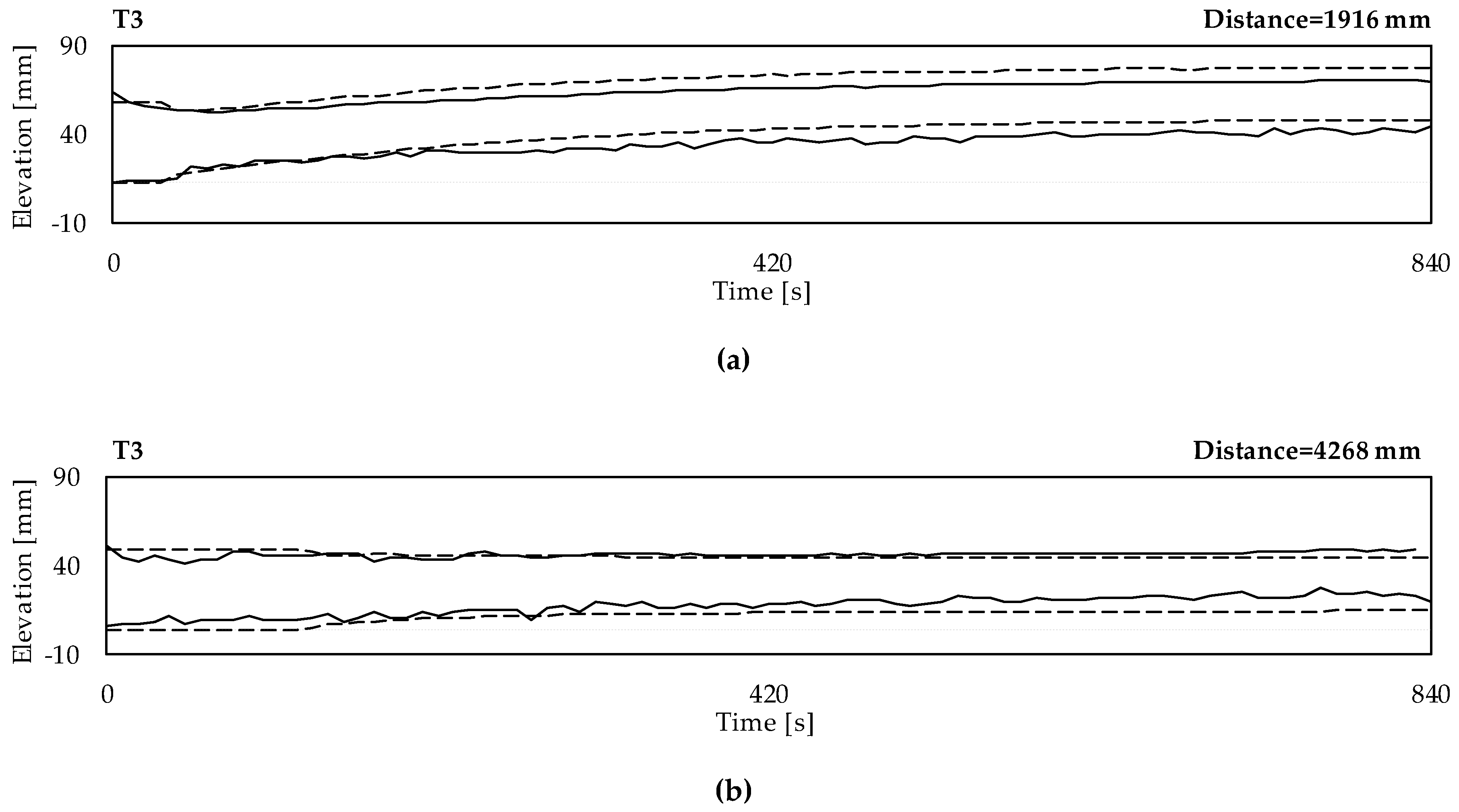 Hydrology 06 00009 g008 Hydrology 06 00009 g008