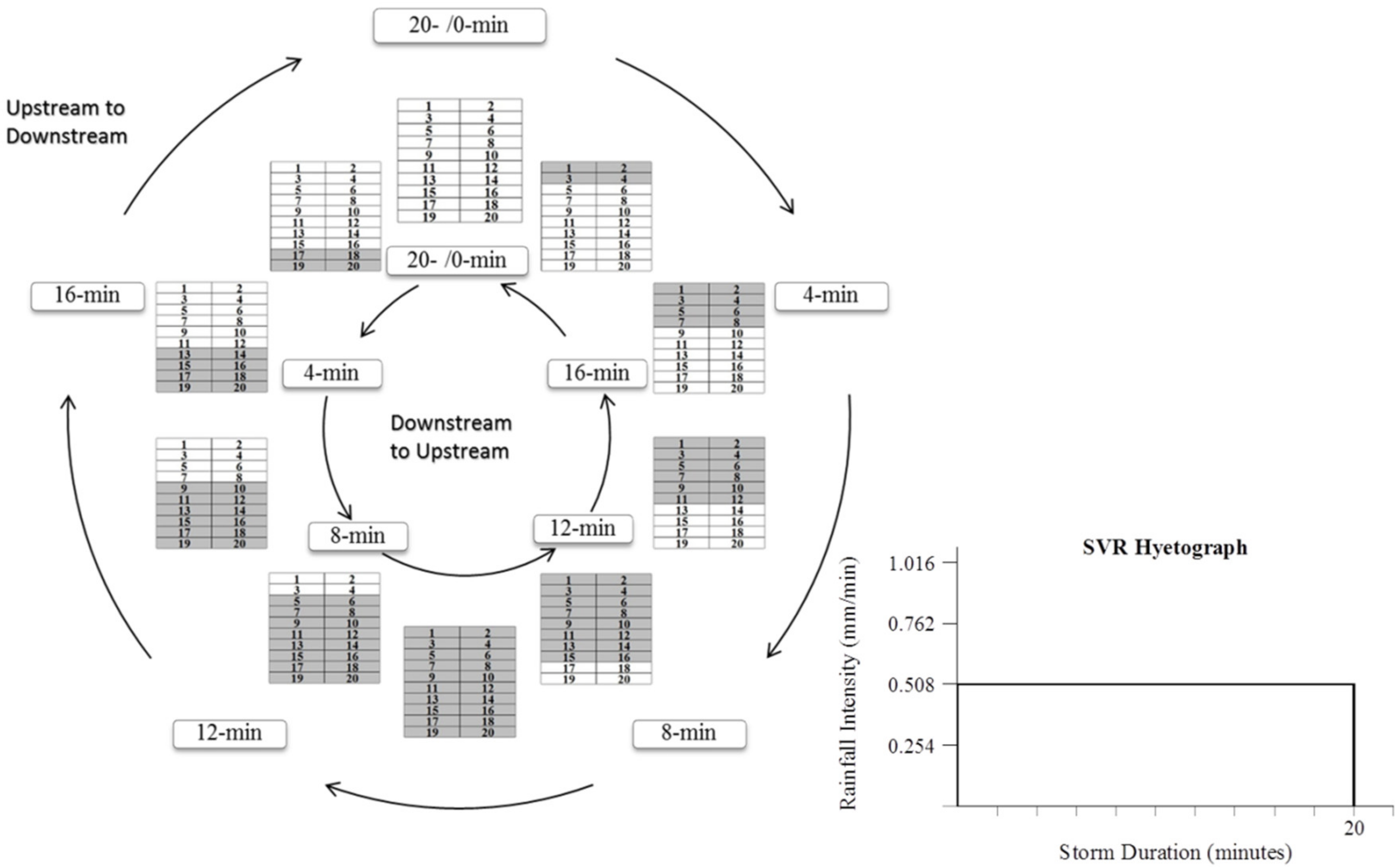 Hydrology 06 00012 g002 550