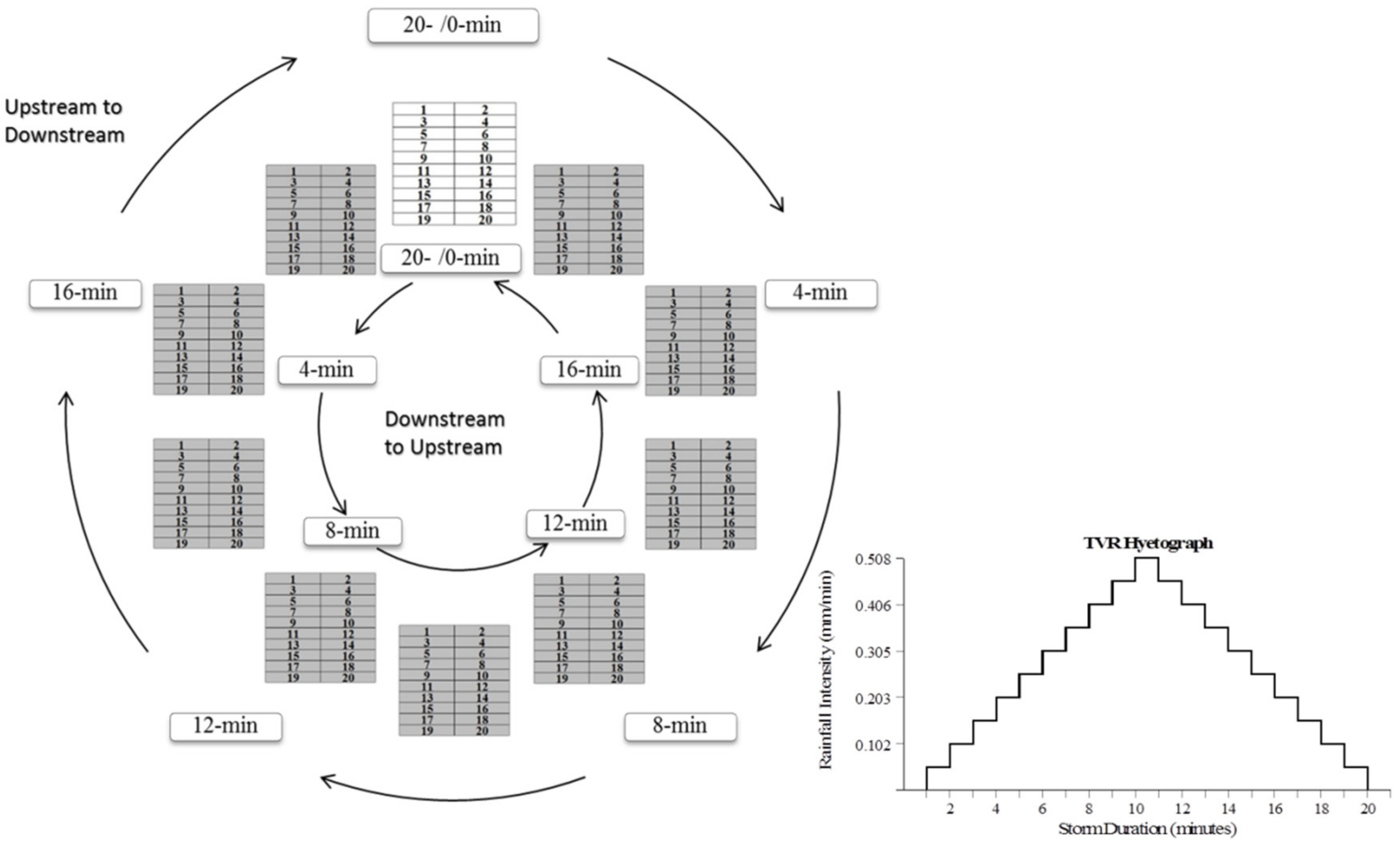 Hydrology 06 00012 g003 550