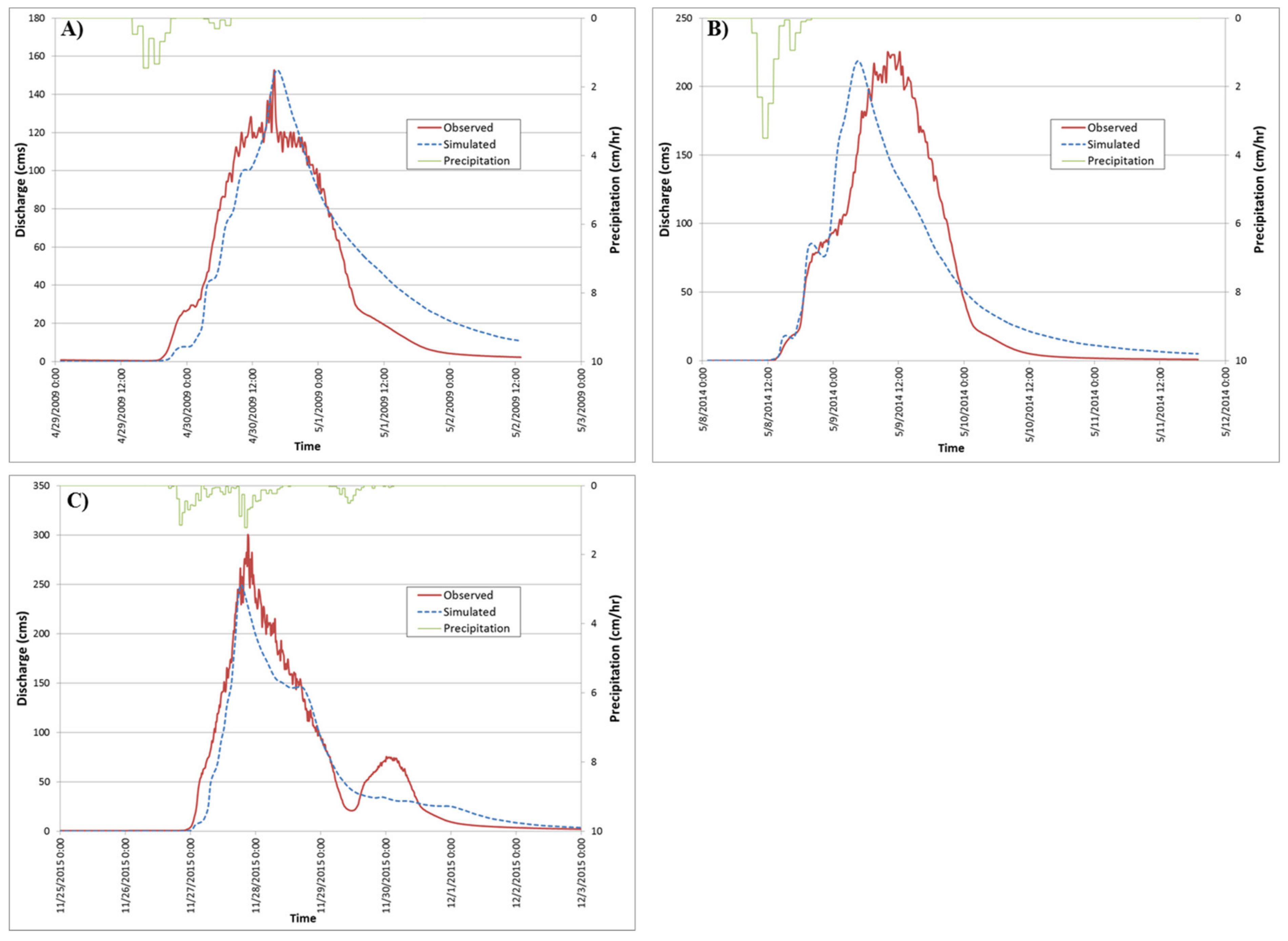 Hydrology 06 00012 g005 550
