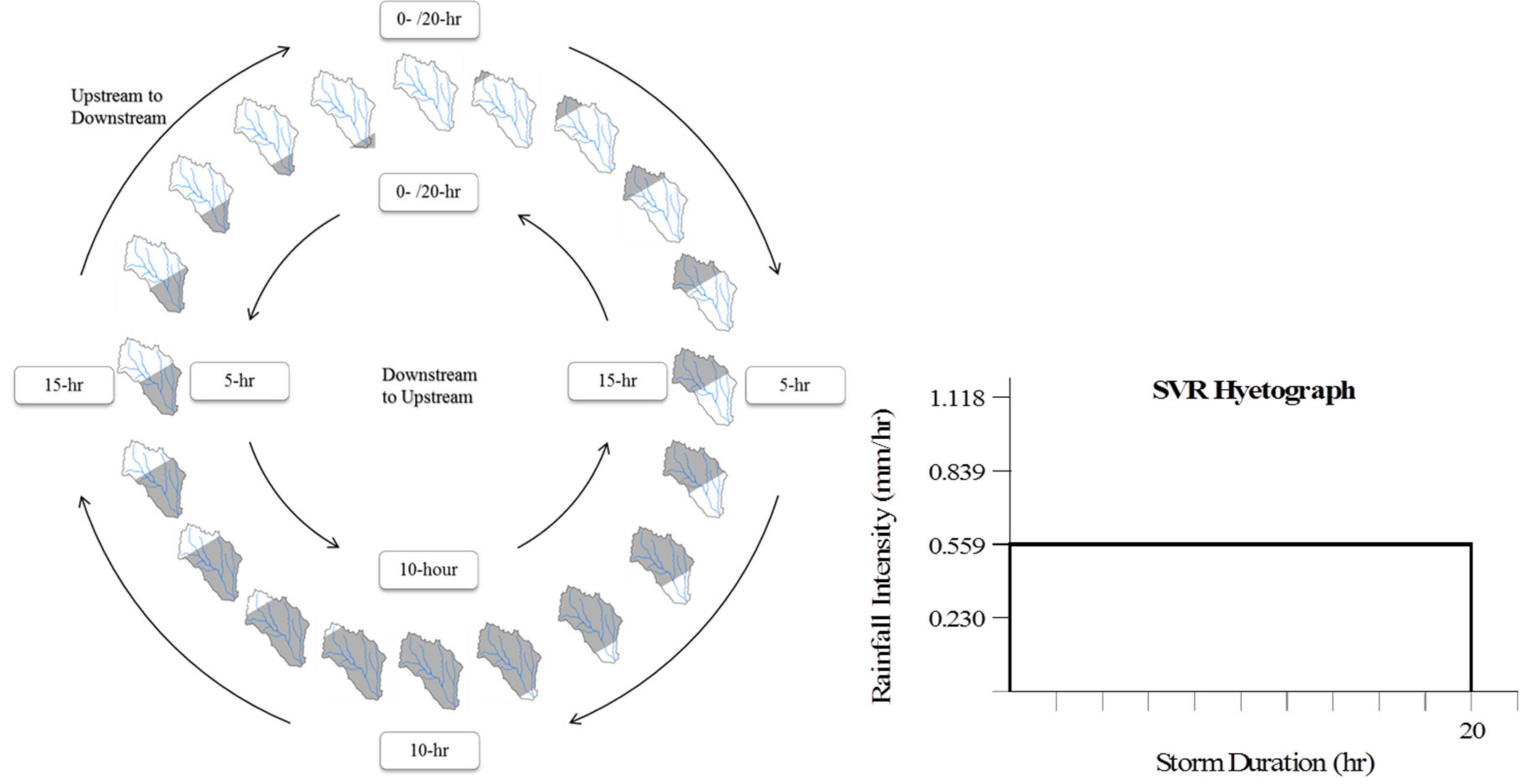 Hydrology 06 00012 g006 550