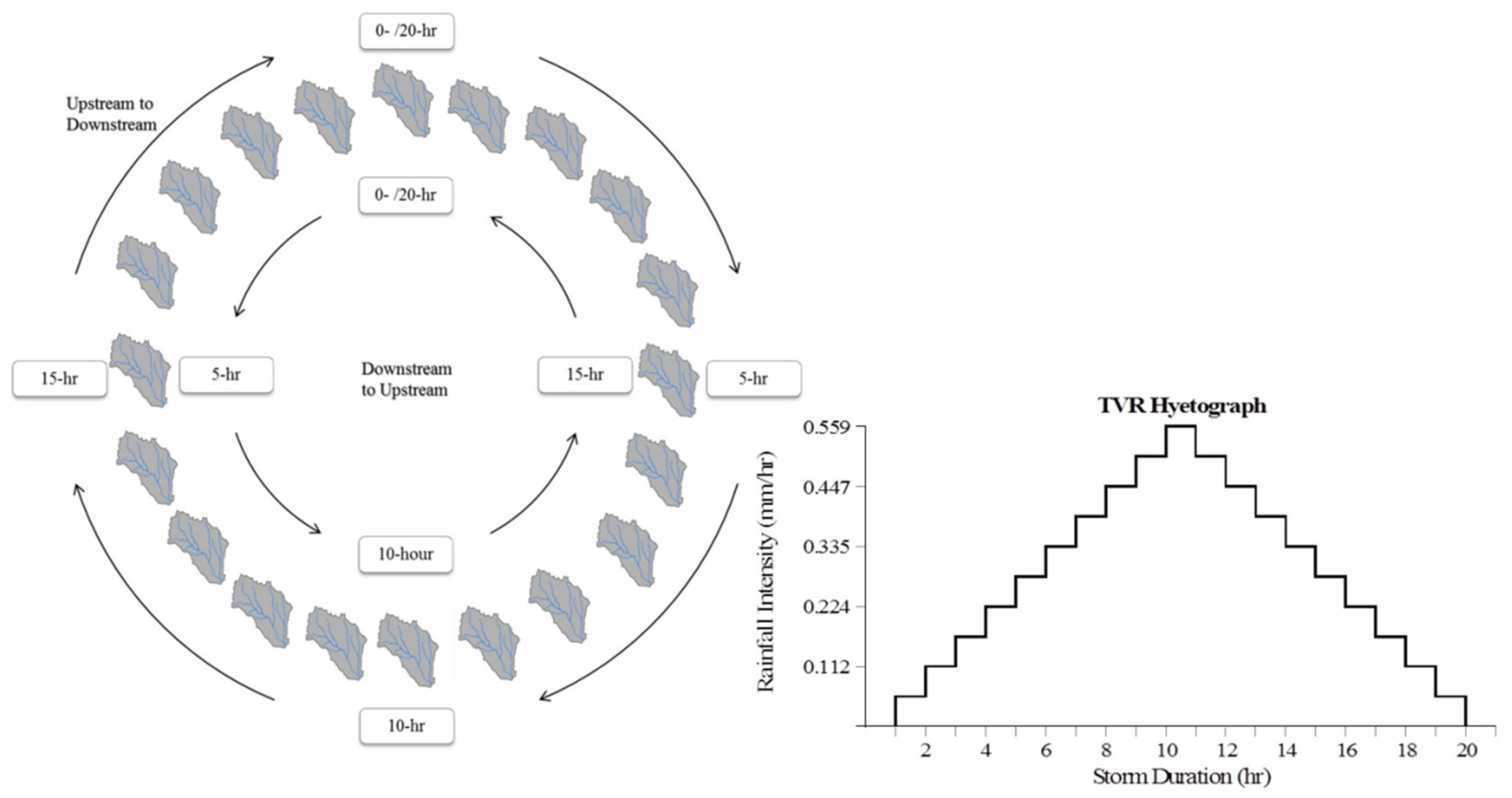 Hydrology 06 00012 g007 550