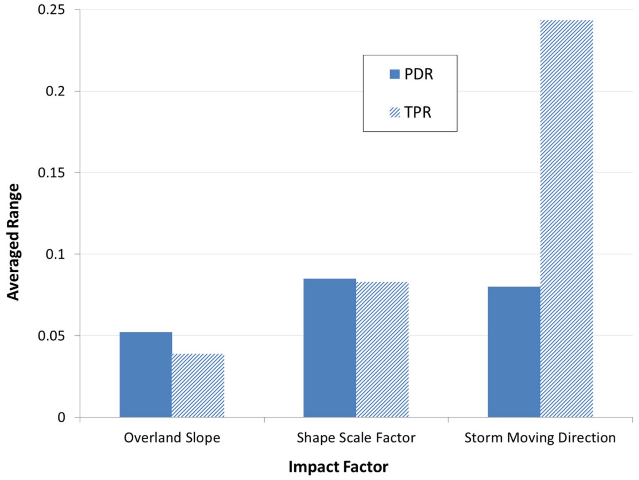 Hydrology 06 00012 g009 550