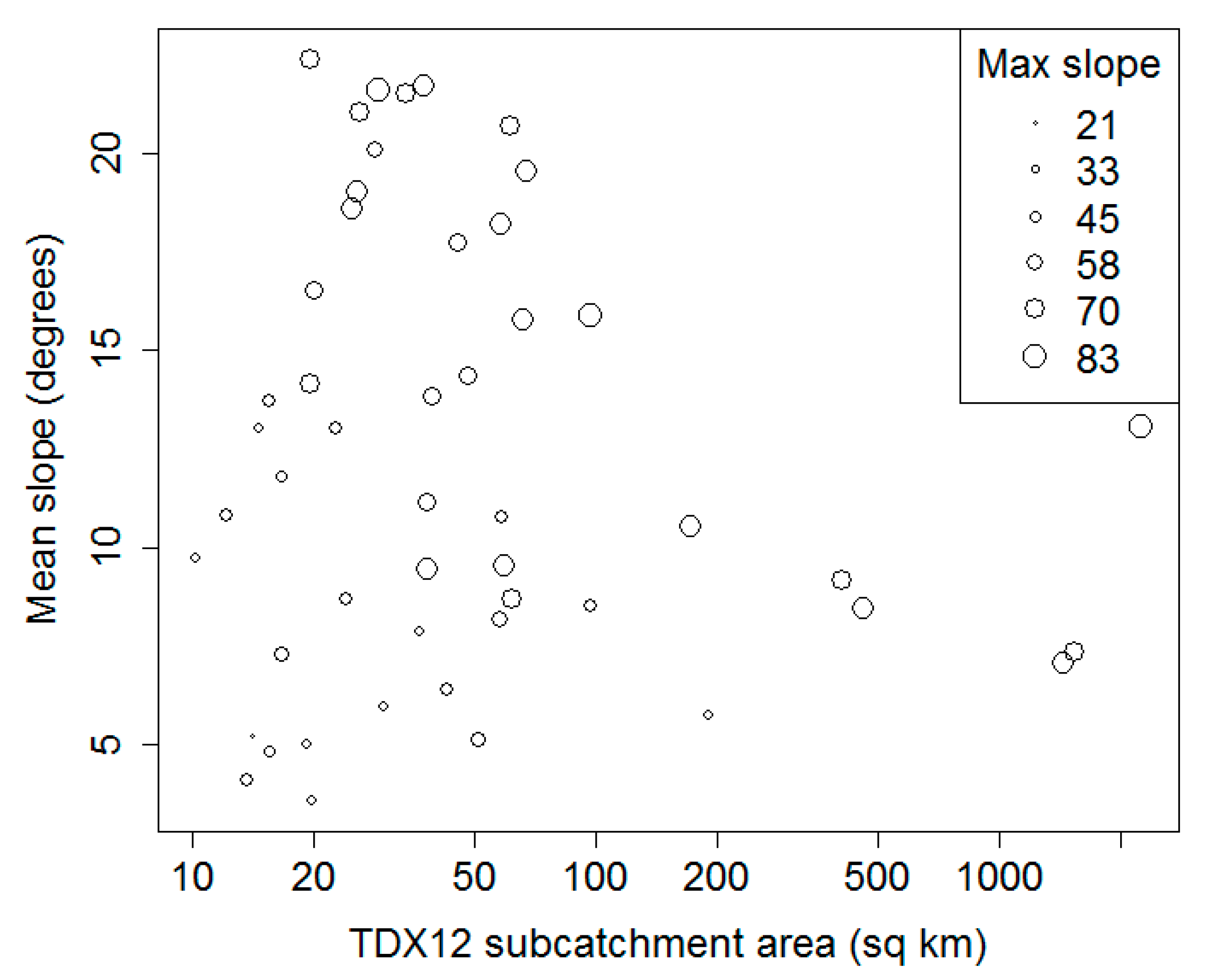 Hydrology 06 00013 g007 550