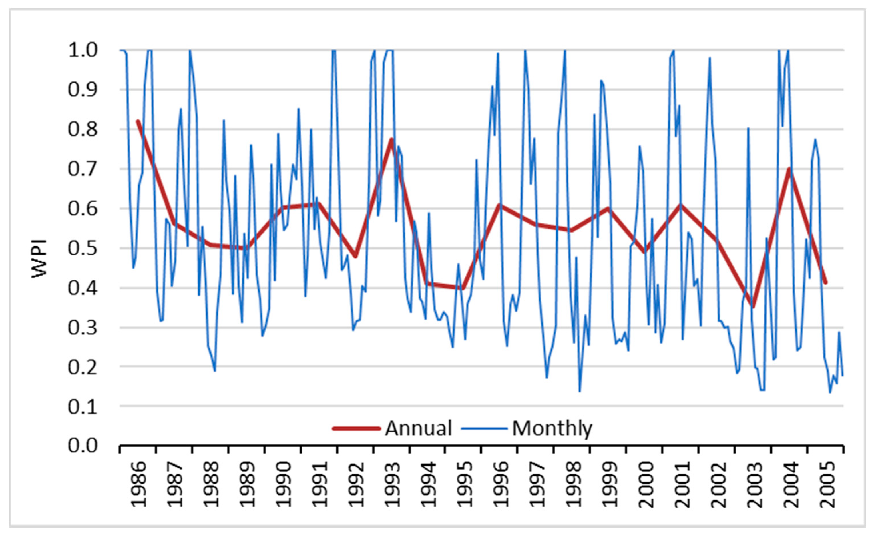 Hydrology 06 00014 g005 550