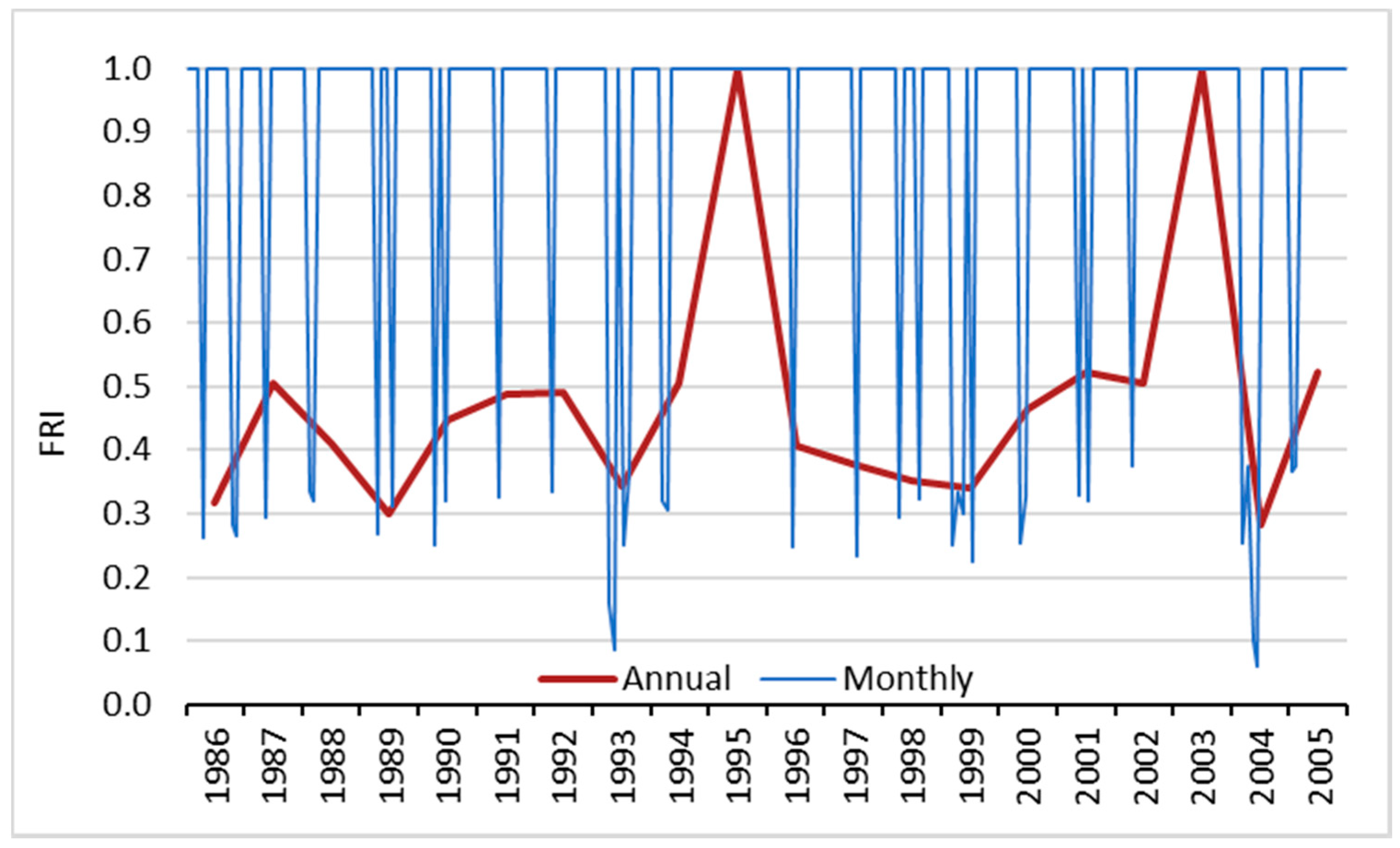 Hydrology 06 00014 g007 550