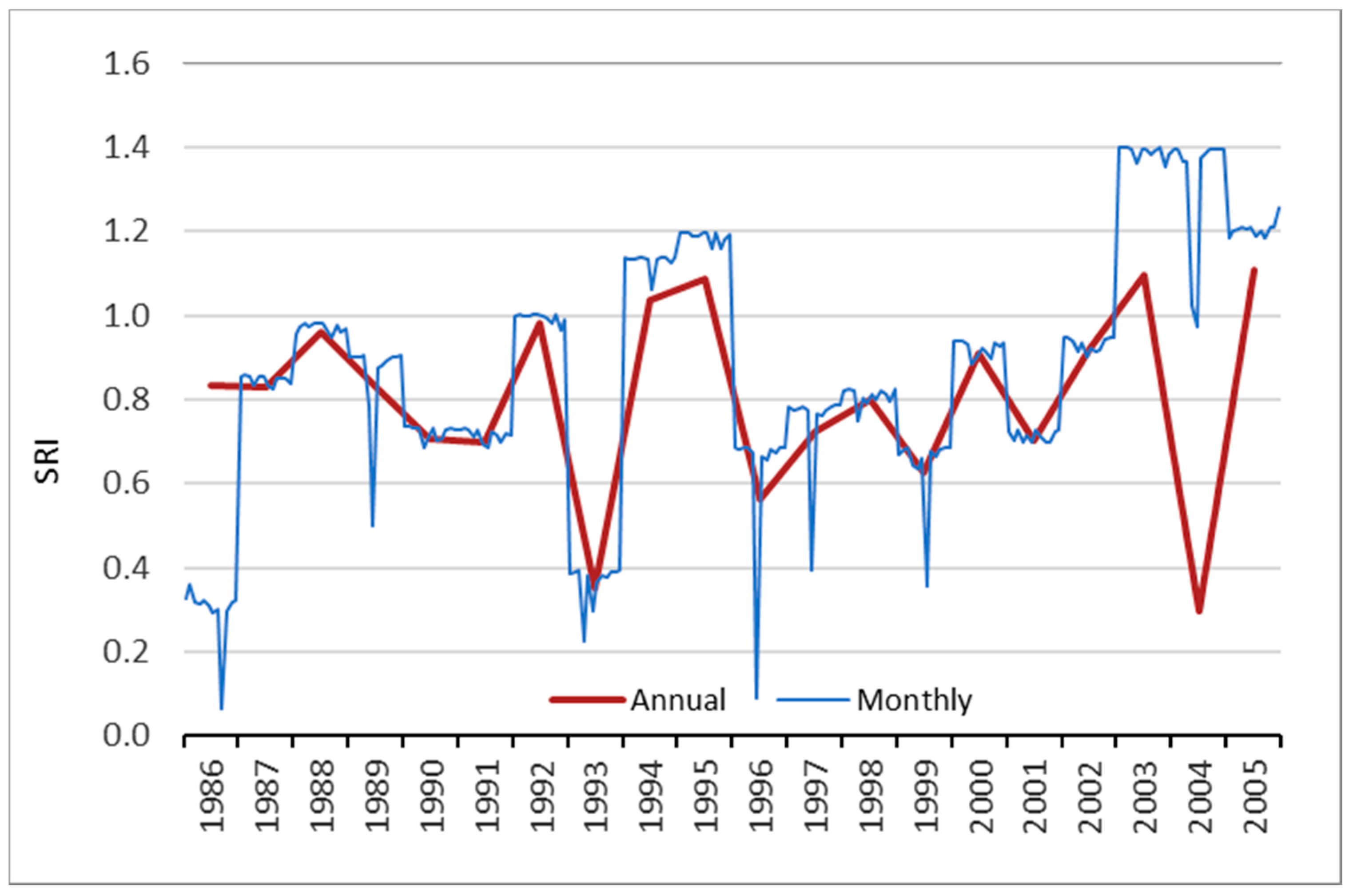 Hydrology 06 00014 g009 550