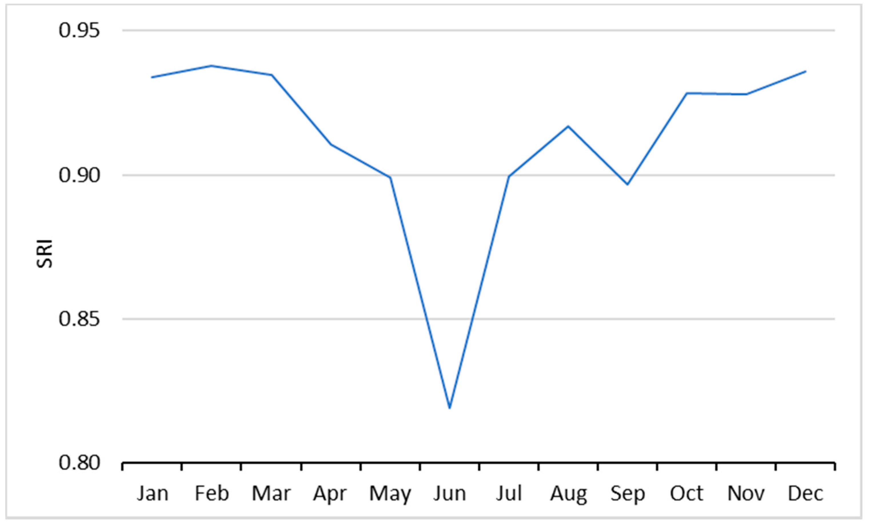 Hydrology 06 00014 g010 550