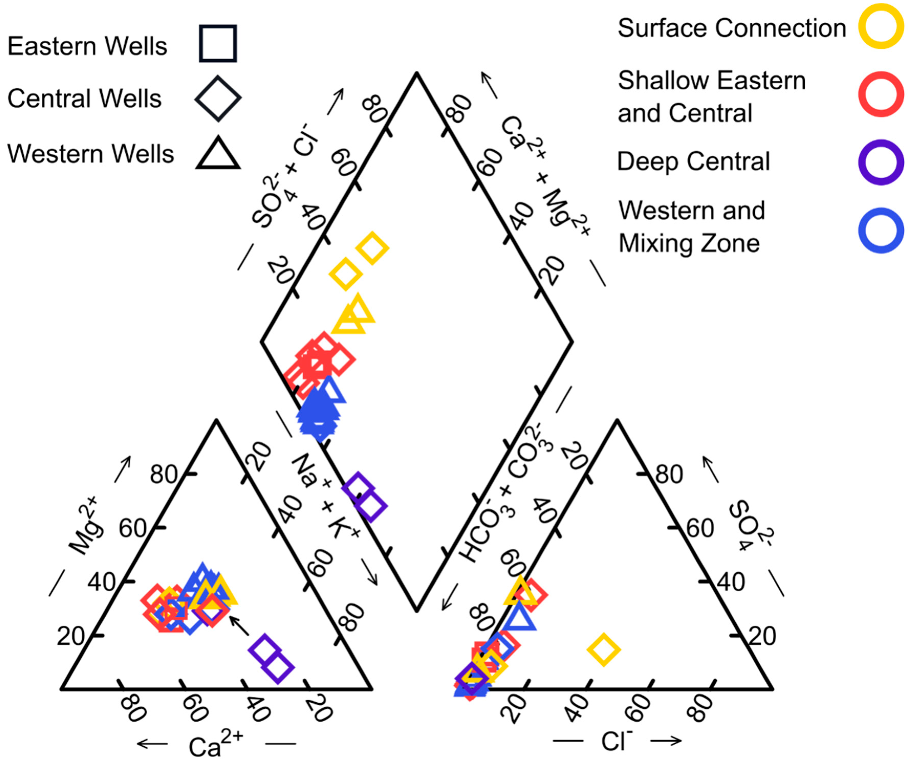 Hydrology 06 00015 g003