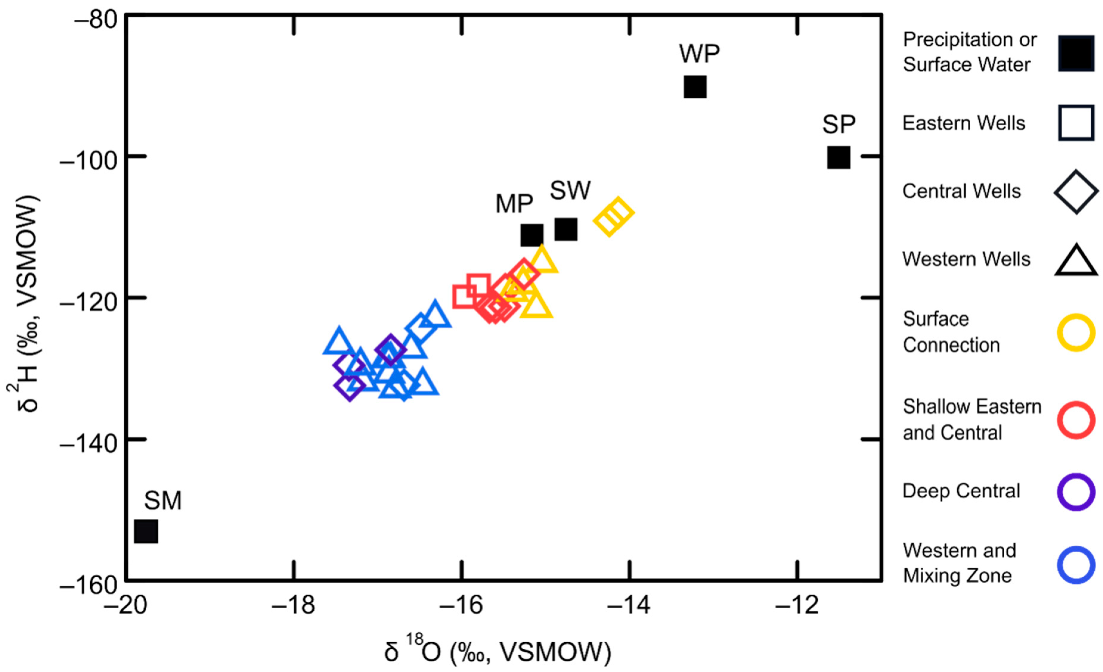 Hydrology 06 00015 g004