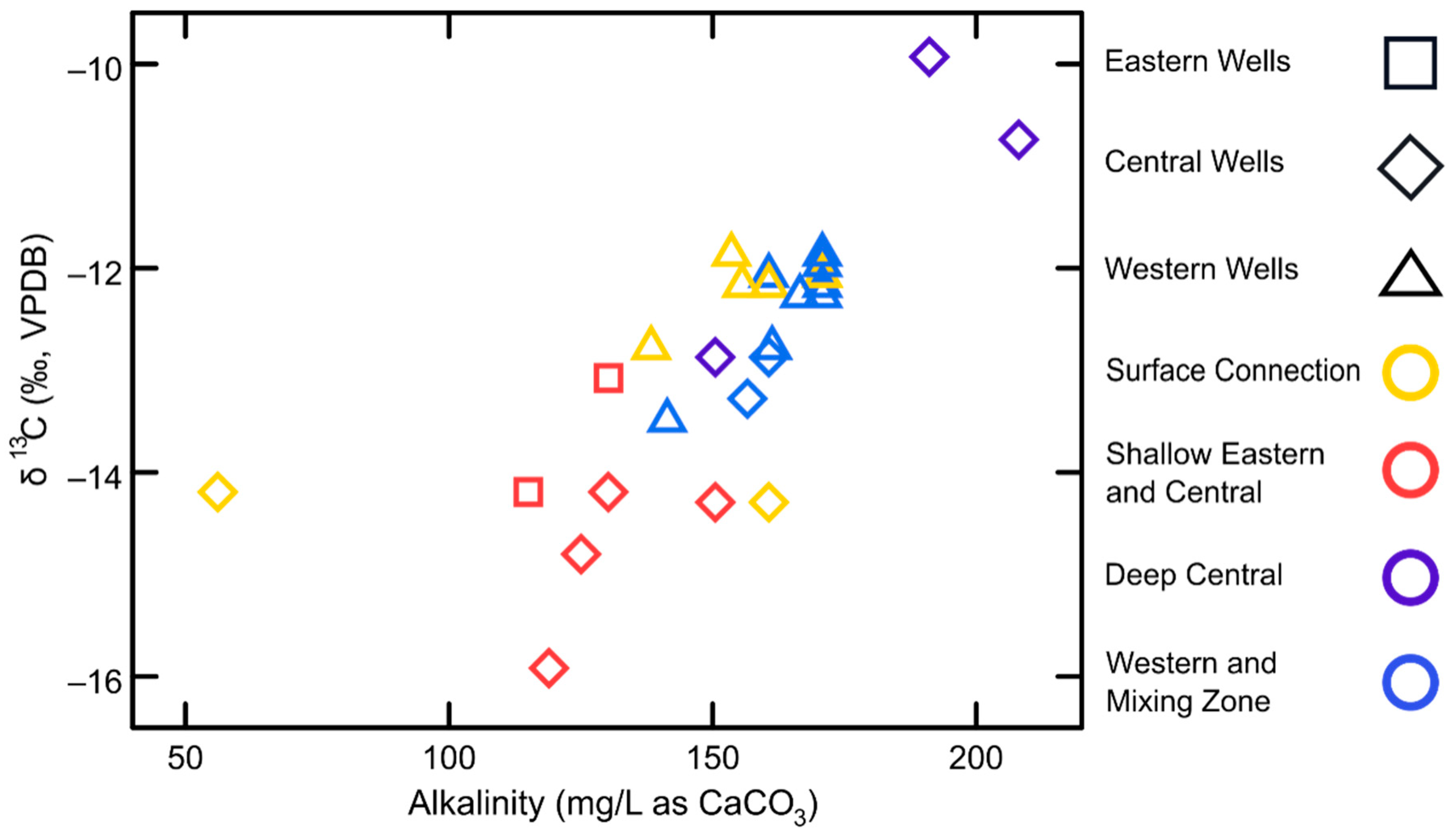 Hydrology 06 00015 g005