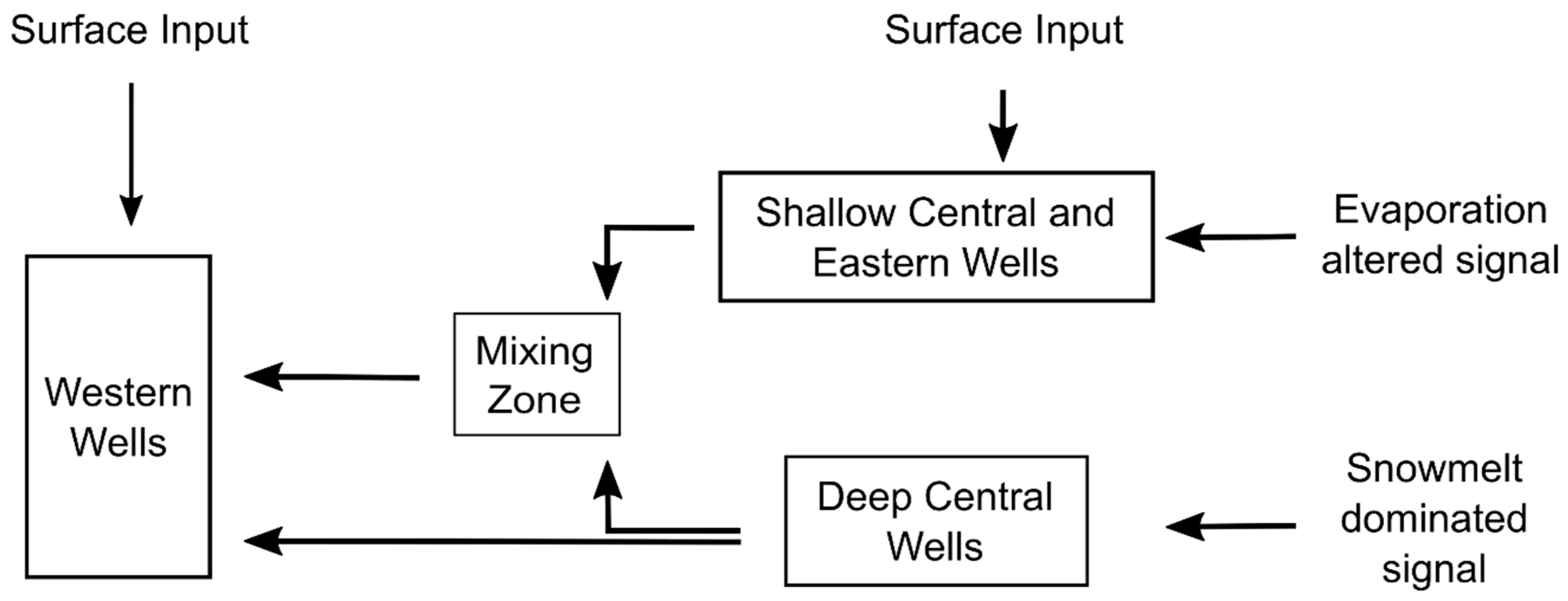 Hydrology 06 00015 g007