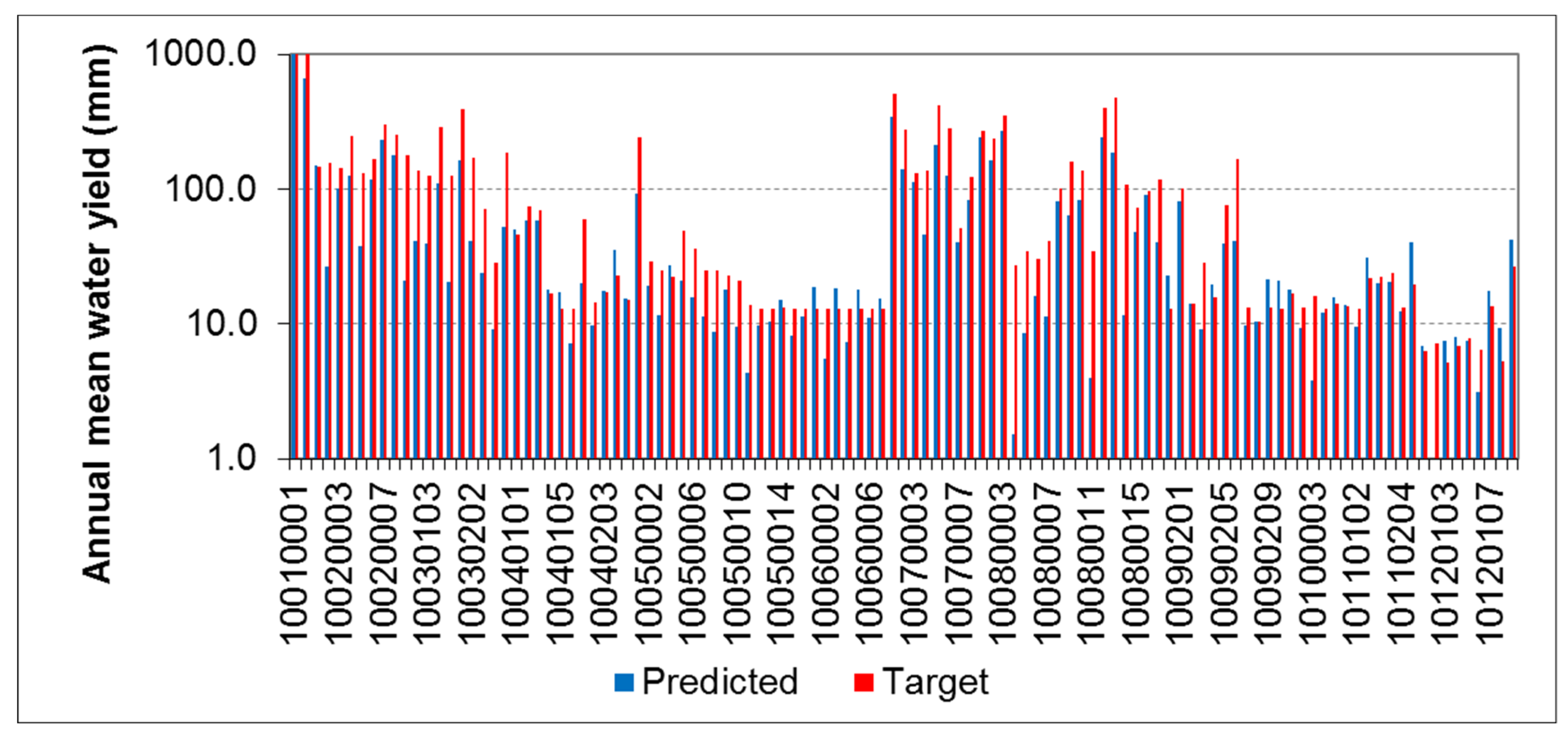Hydrology 06 00017 g006 550