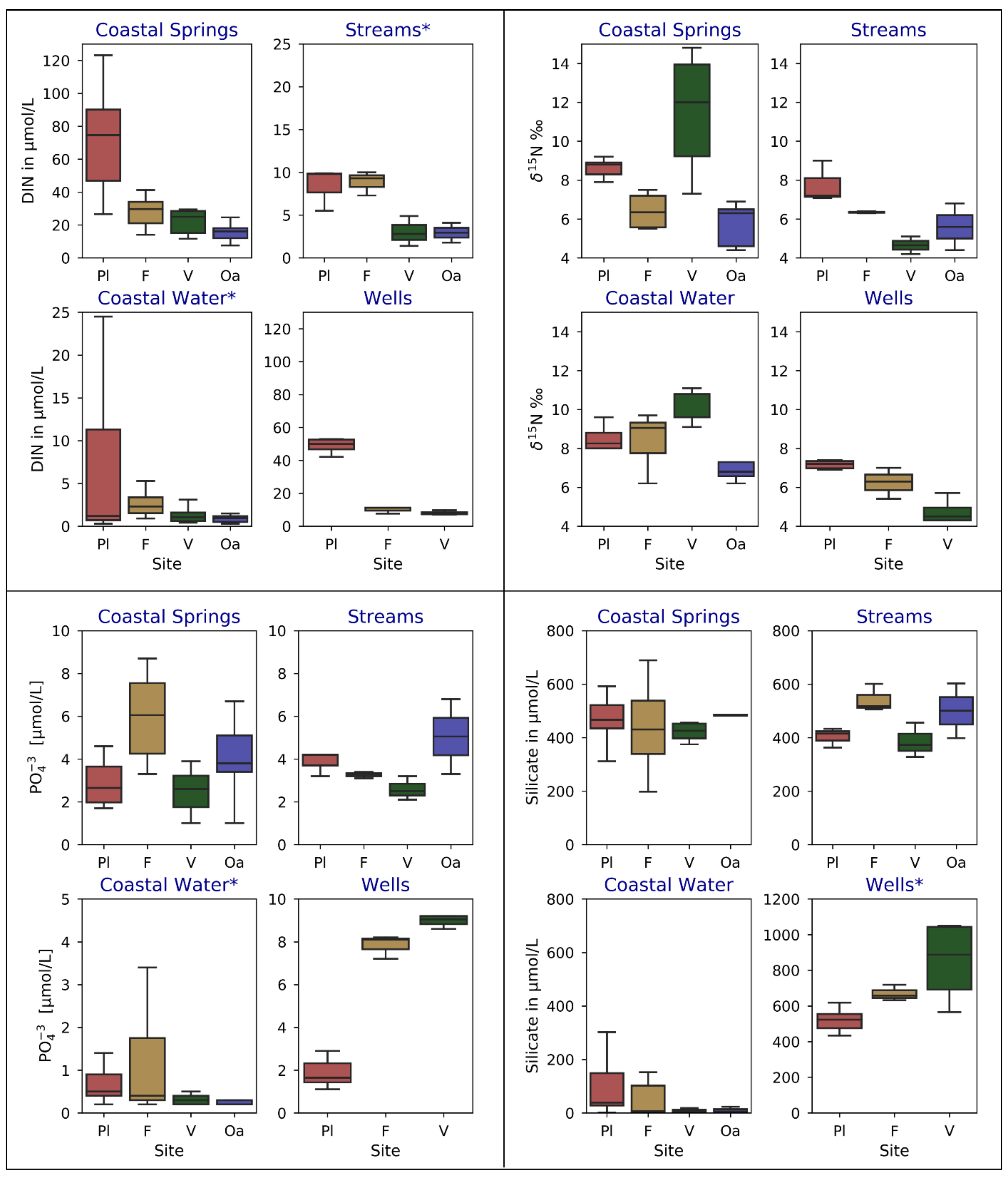 Hydrology 06 00018 g005 550