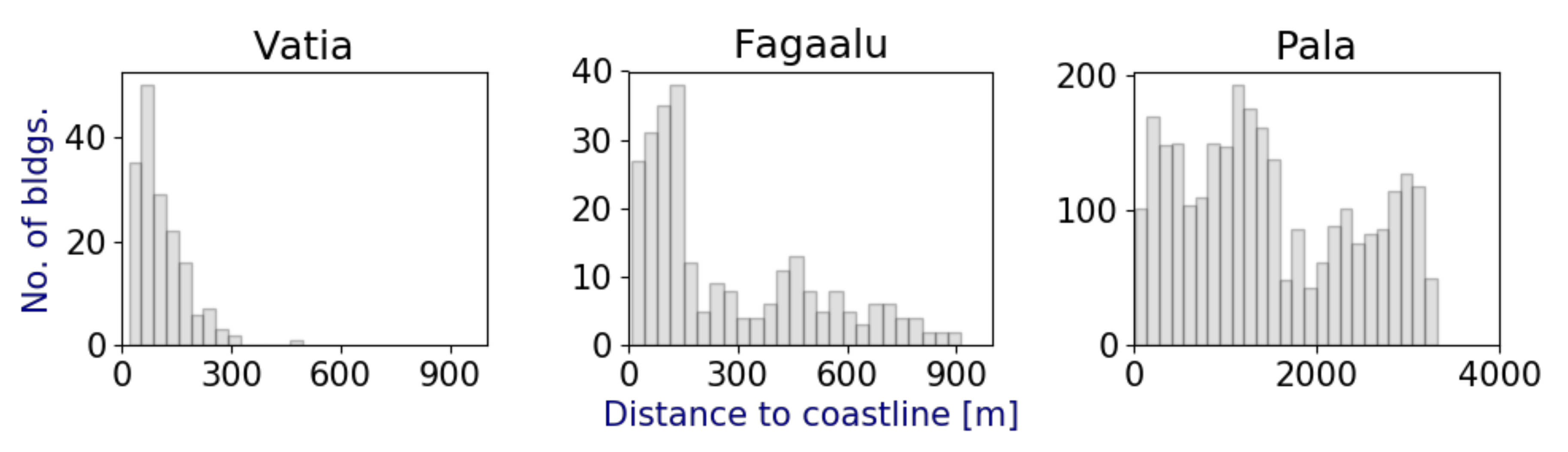 Hydrology 06 00018 g007 550