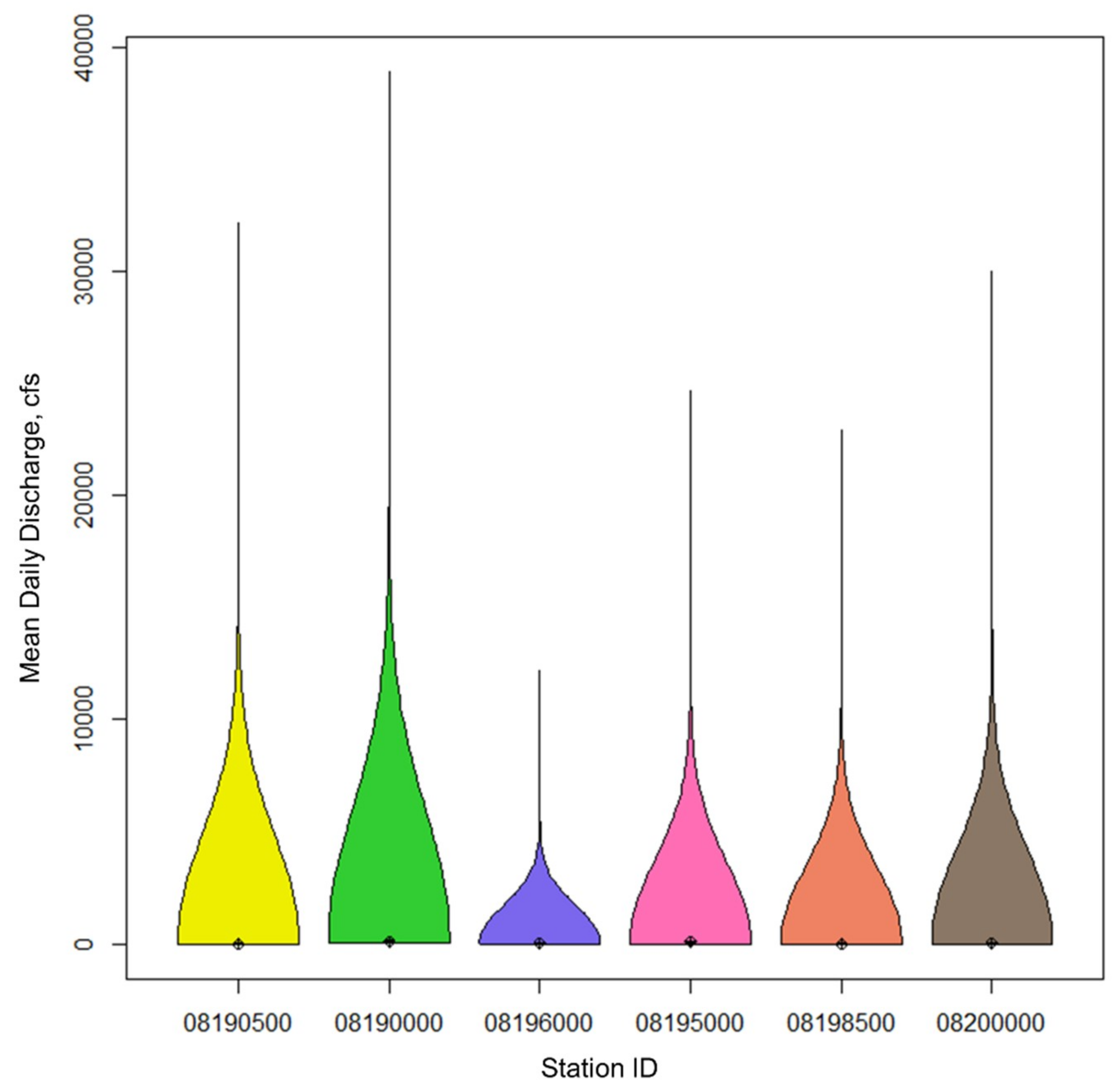 Hydrology 06 00020 g005