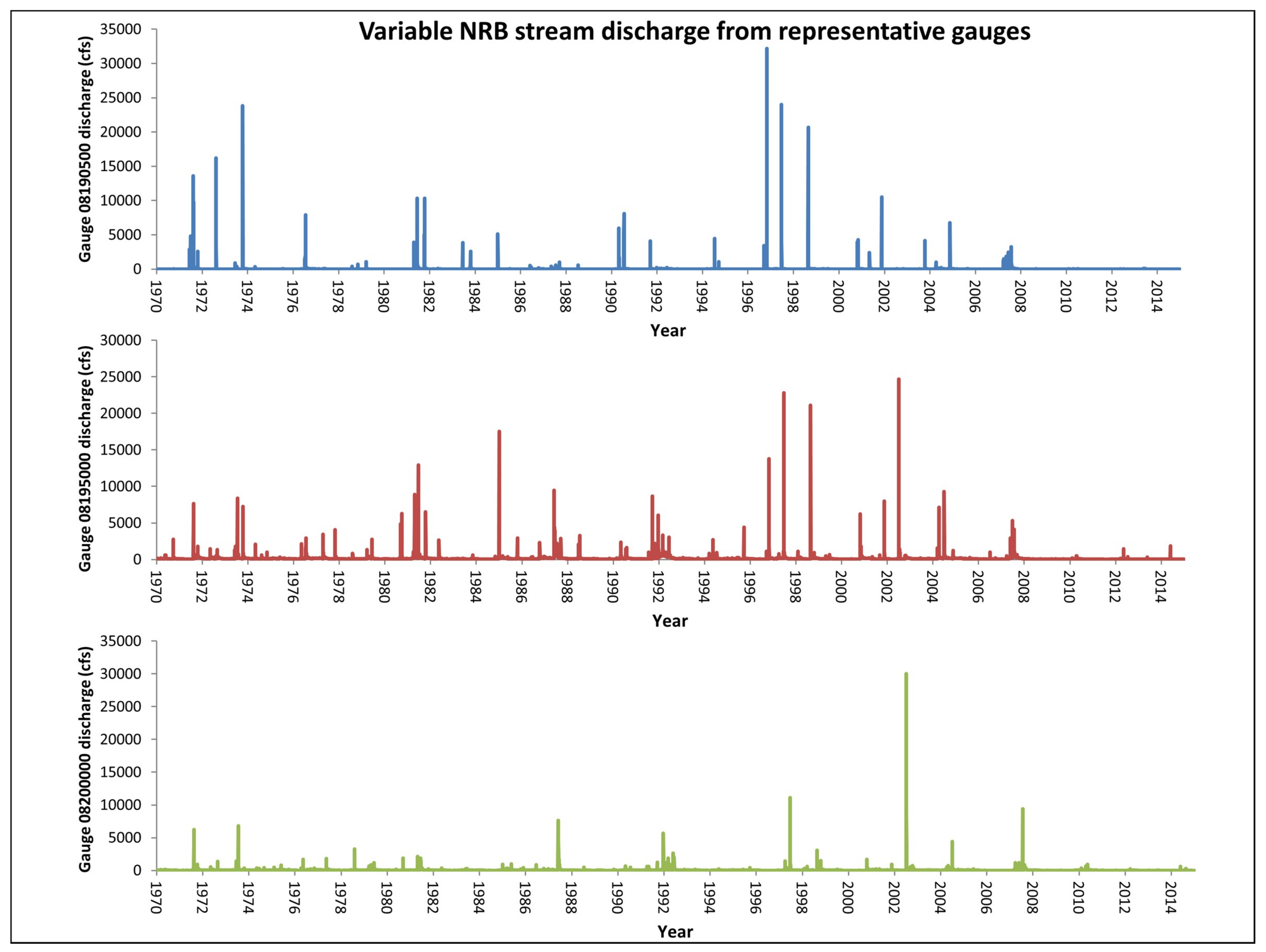 Hydrology 06 00020 g006