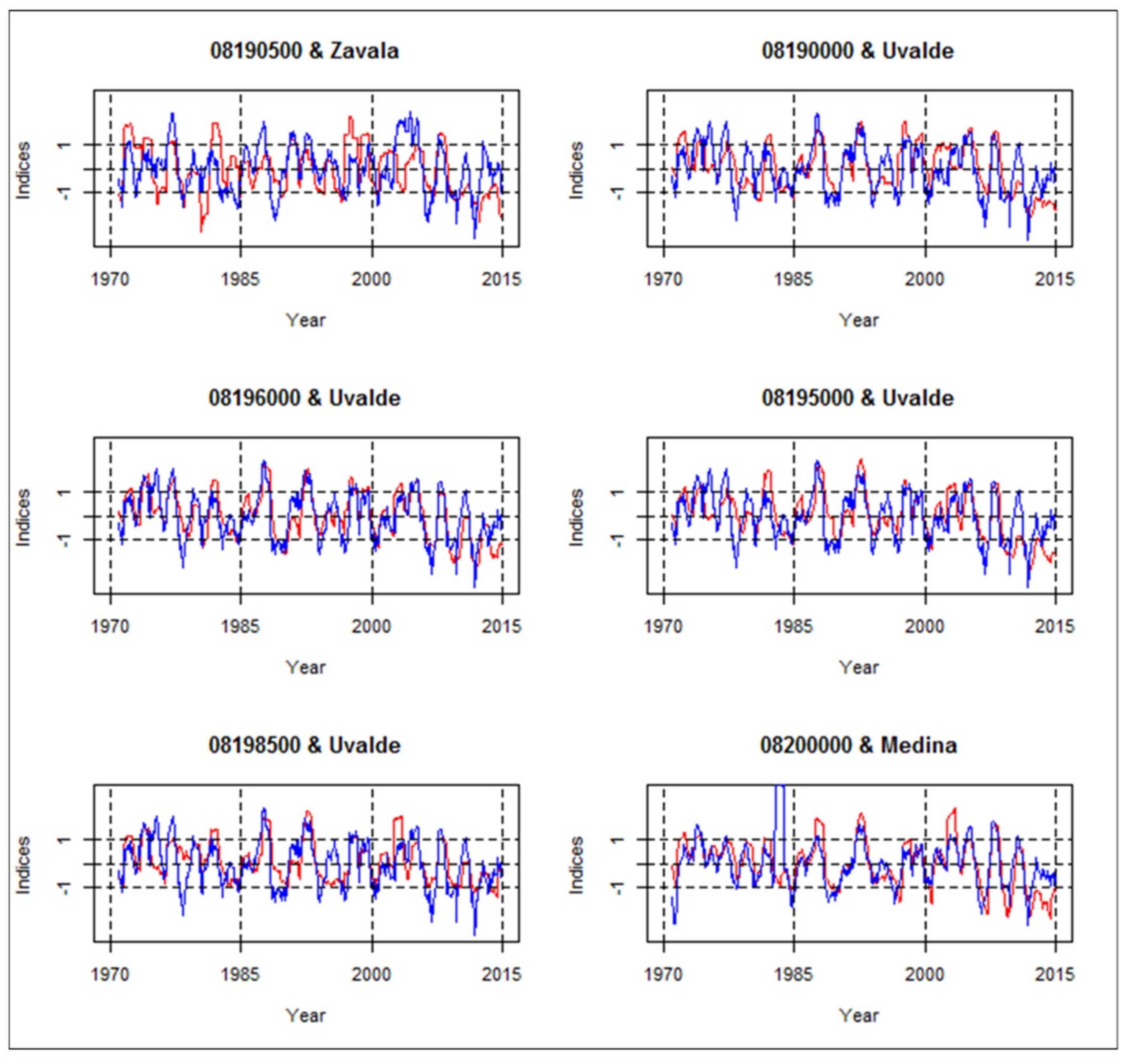 Hydrology 06 00020 g007