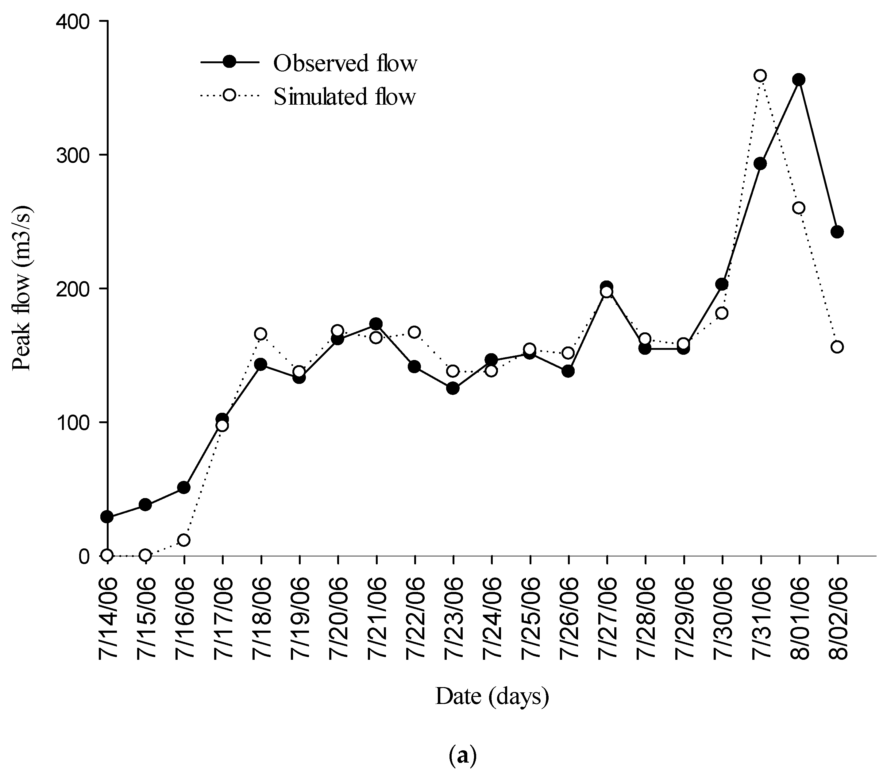 Hydrology 06 00021 g002a 550