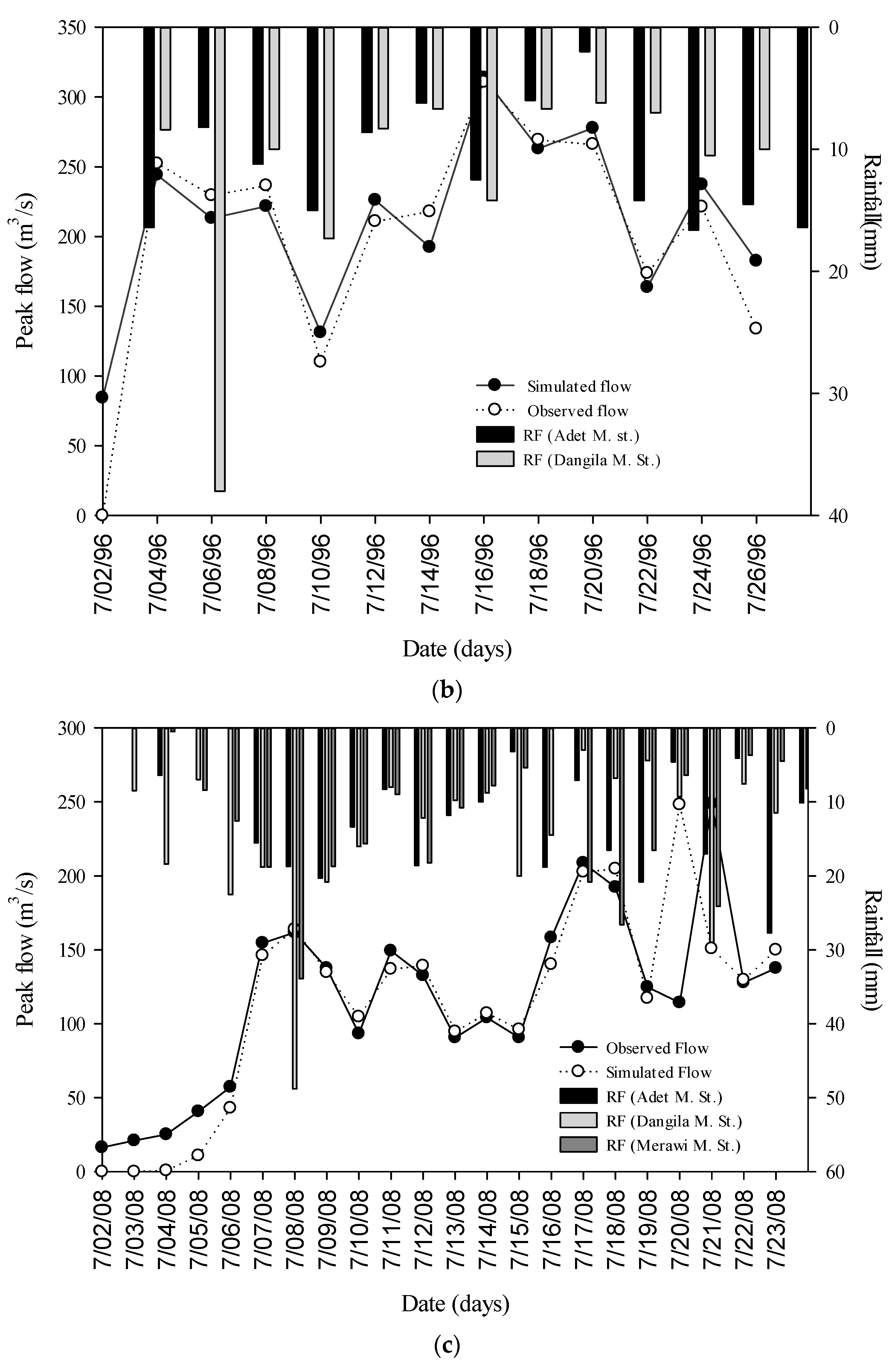 Hydrology 06 00021 g002b 550