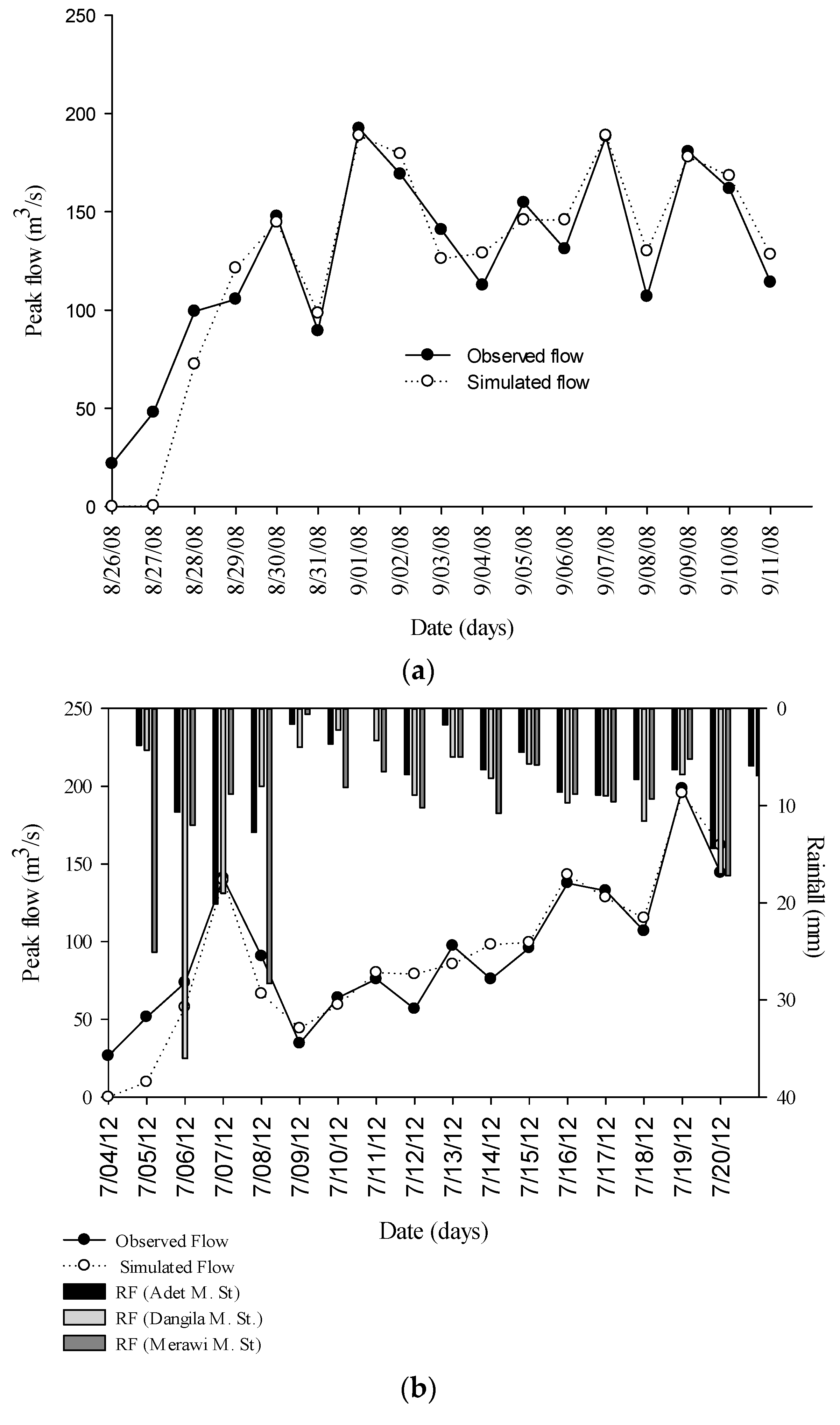 Hydrology 06 00021 g004 550
