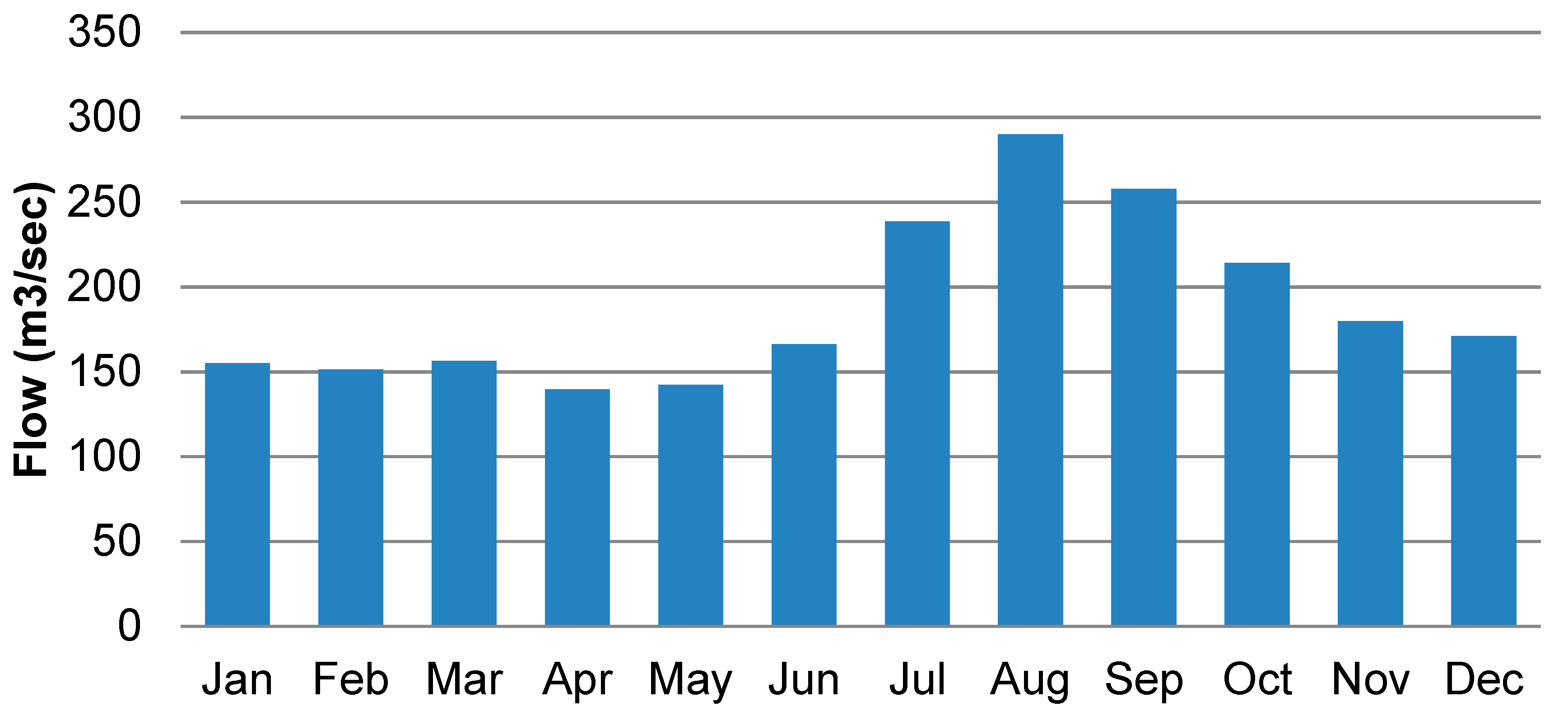 Hydrology 06 00022 g003 Hydrology 06 00022 g003