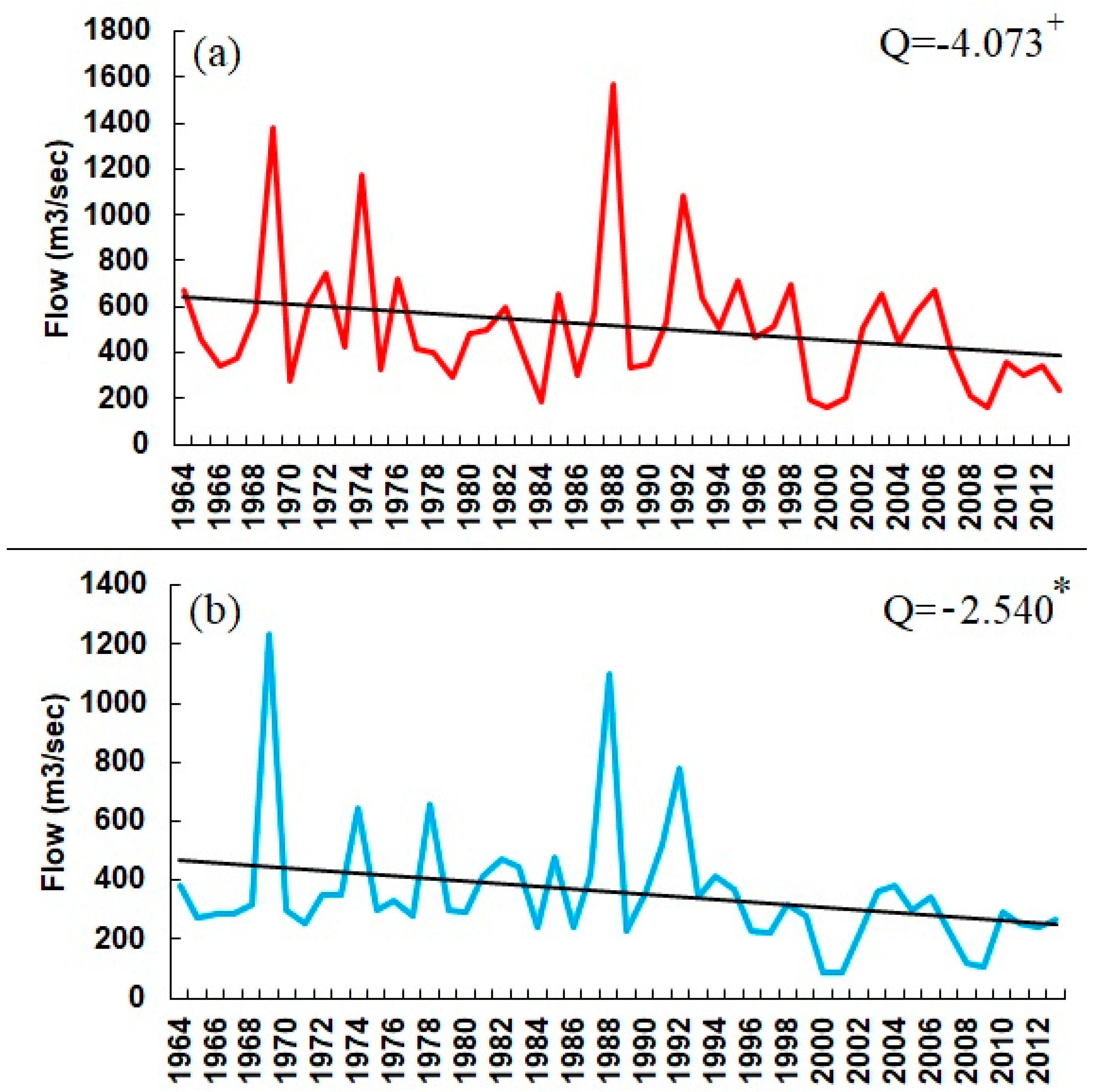 Hydrology 06 00022 g004 Hydrology 06 00022 g004