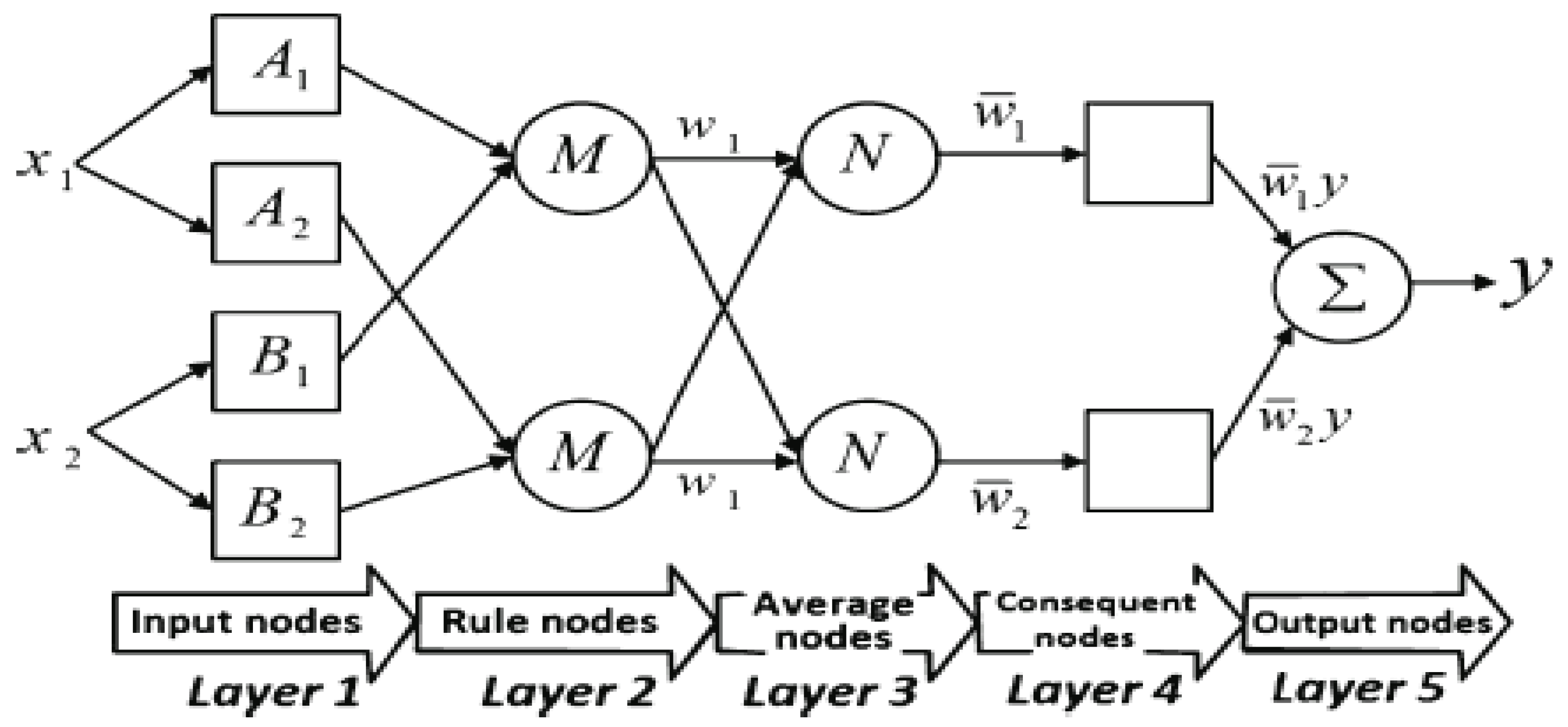 Hydrology 06 00024 g001 Hydrology 06 00024 g001