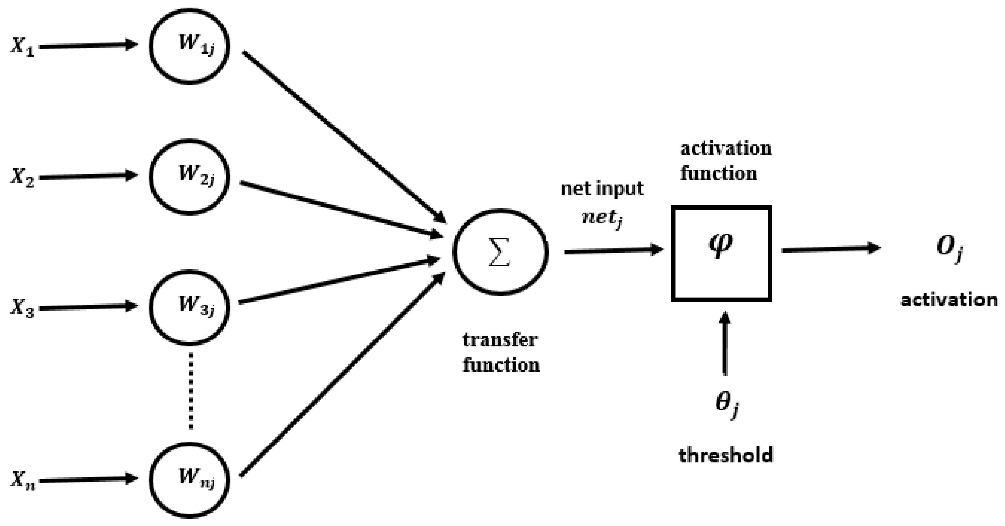 Hydrology 06 00024 g002 Hydrology 06 00024 g002