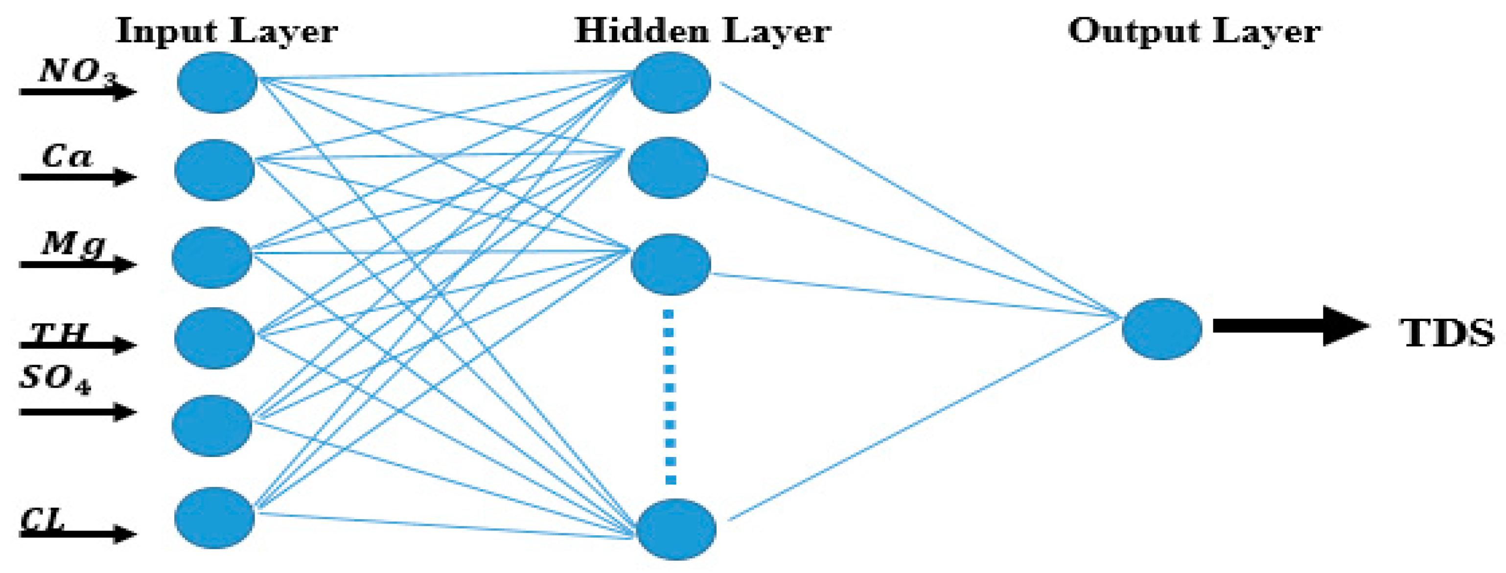 Hydrology 06 00024 g003 Hydrology 06 00024 g003