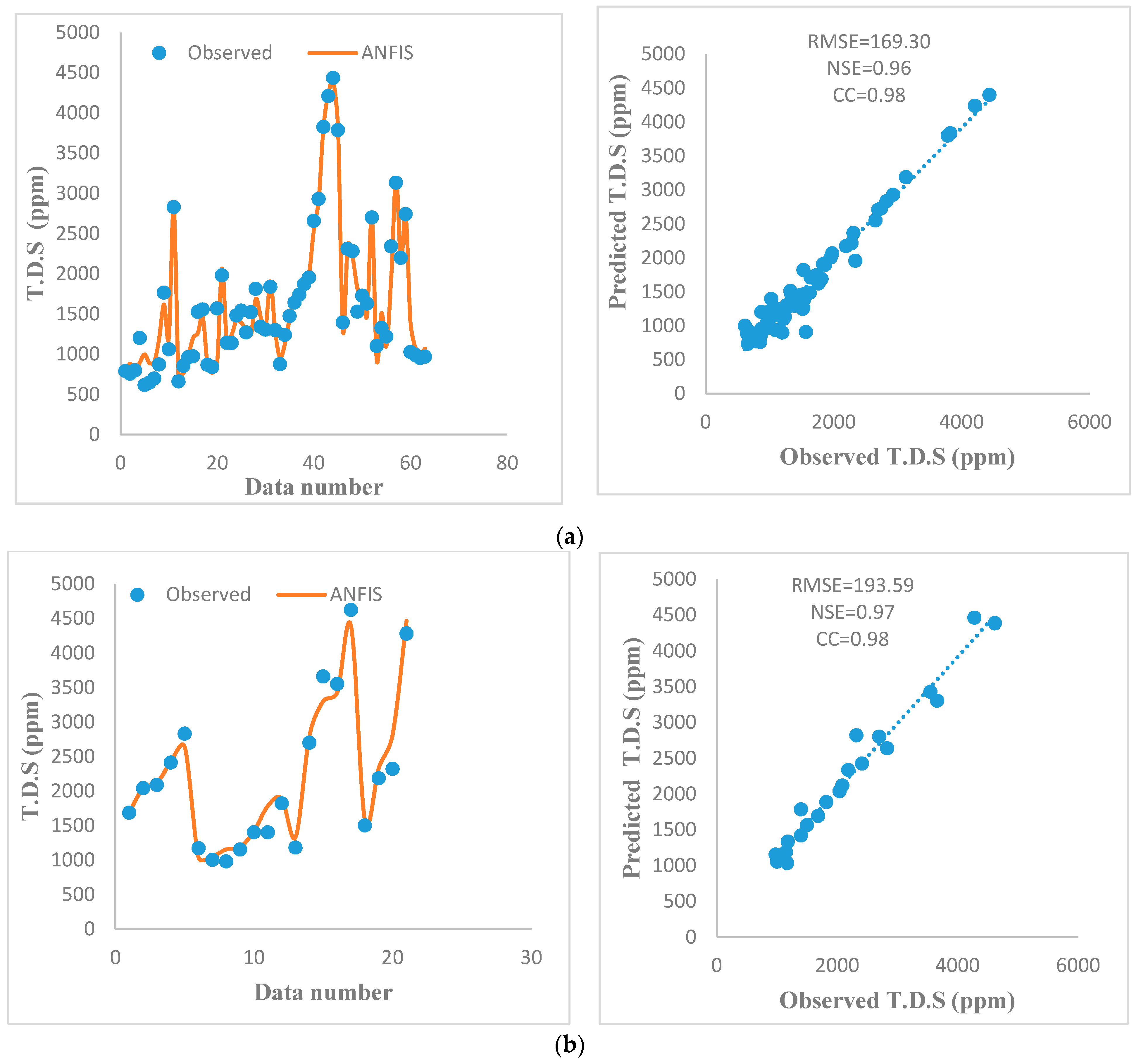 Hydrology 06 00024 g005 Hydrology 06 00024 g005