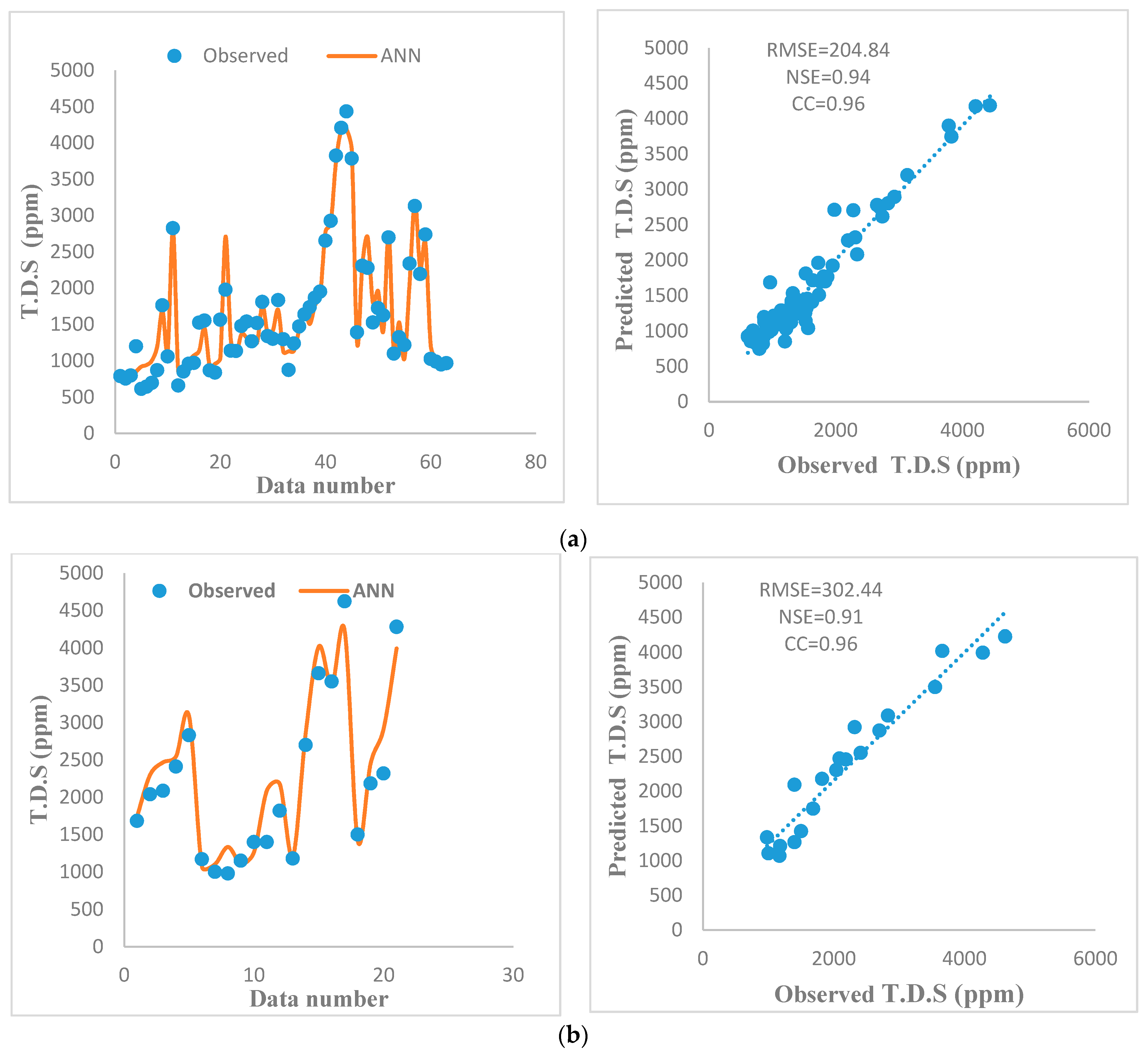 Hydrology 06 00024 g007 Hydrology 06 00024 g007
