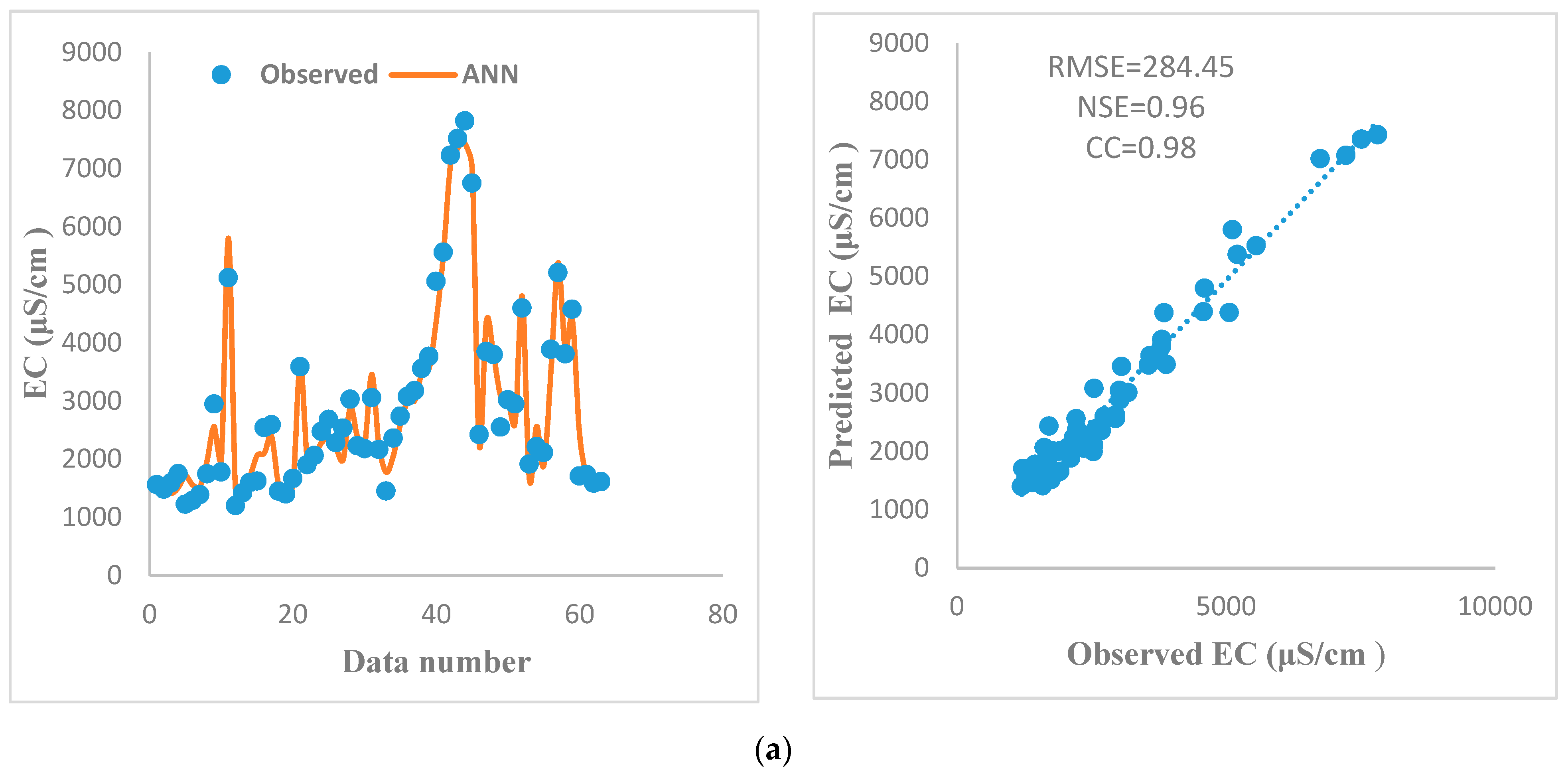 Hydrology 06 00024 g008a Hydrology 06 00024 g008a