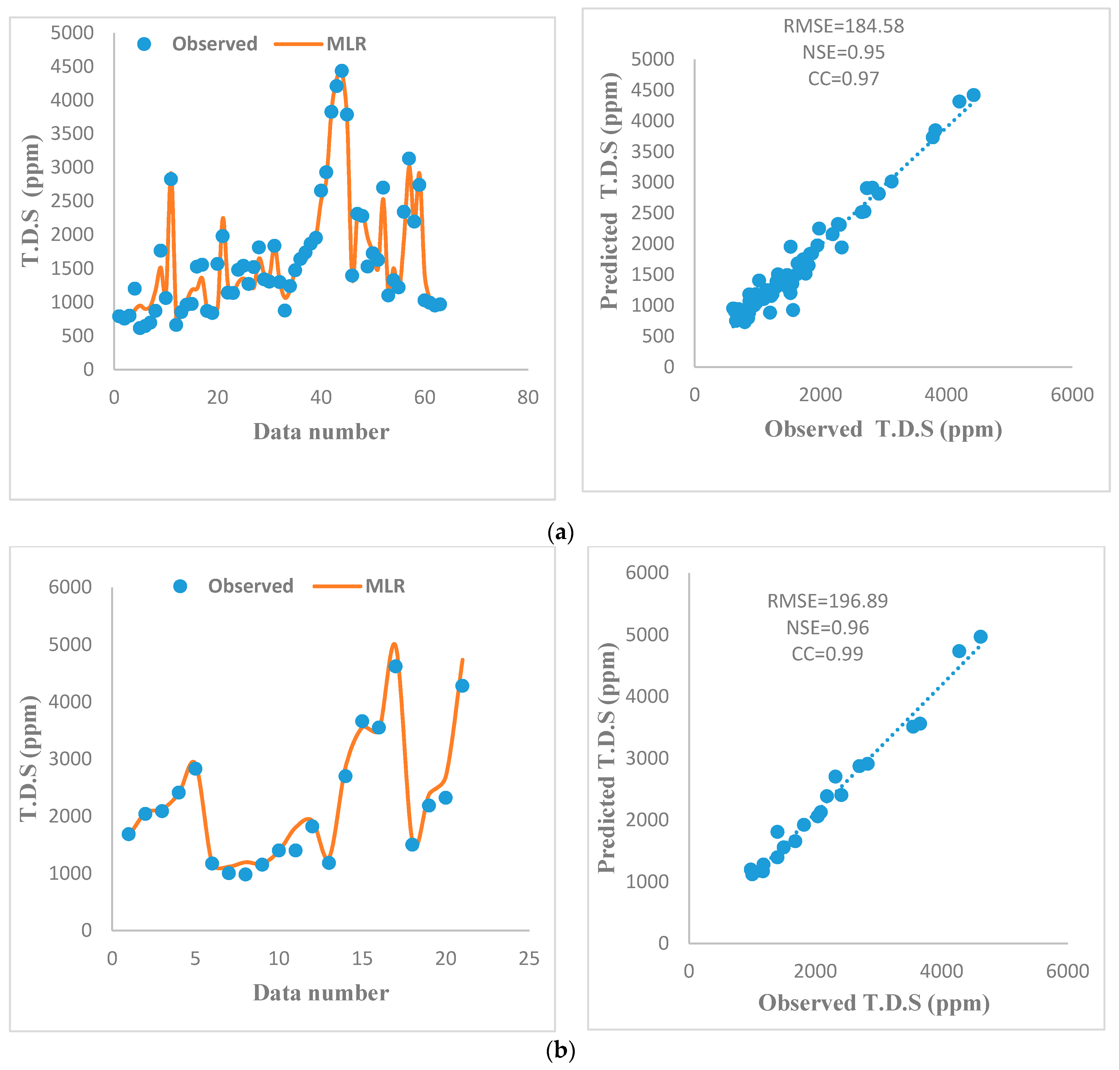 Hydrology 06 00024 g009 Hydrology 06 00024 g009