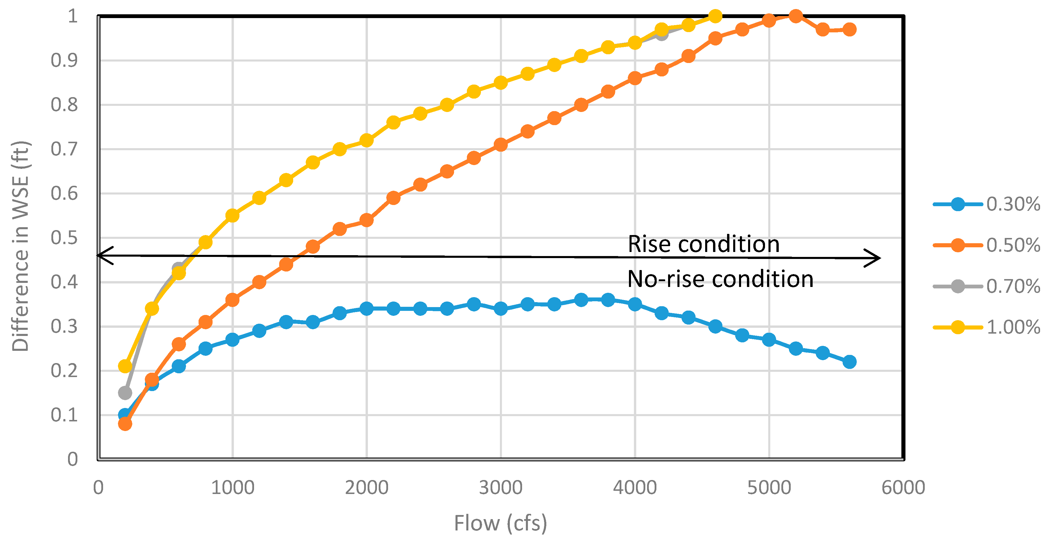 Hydrology 06 00025 g006 550