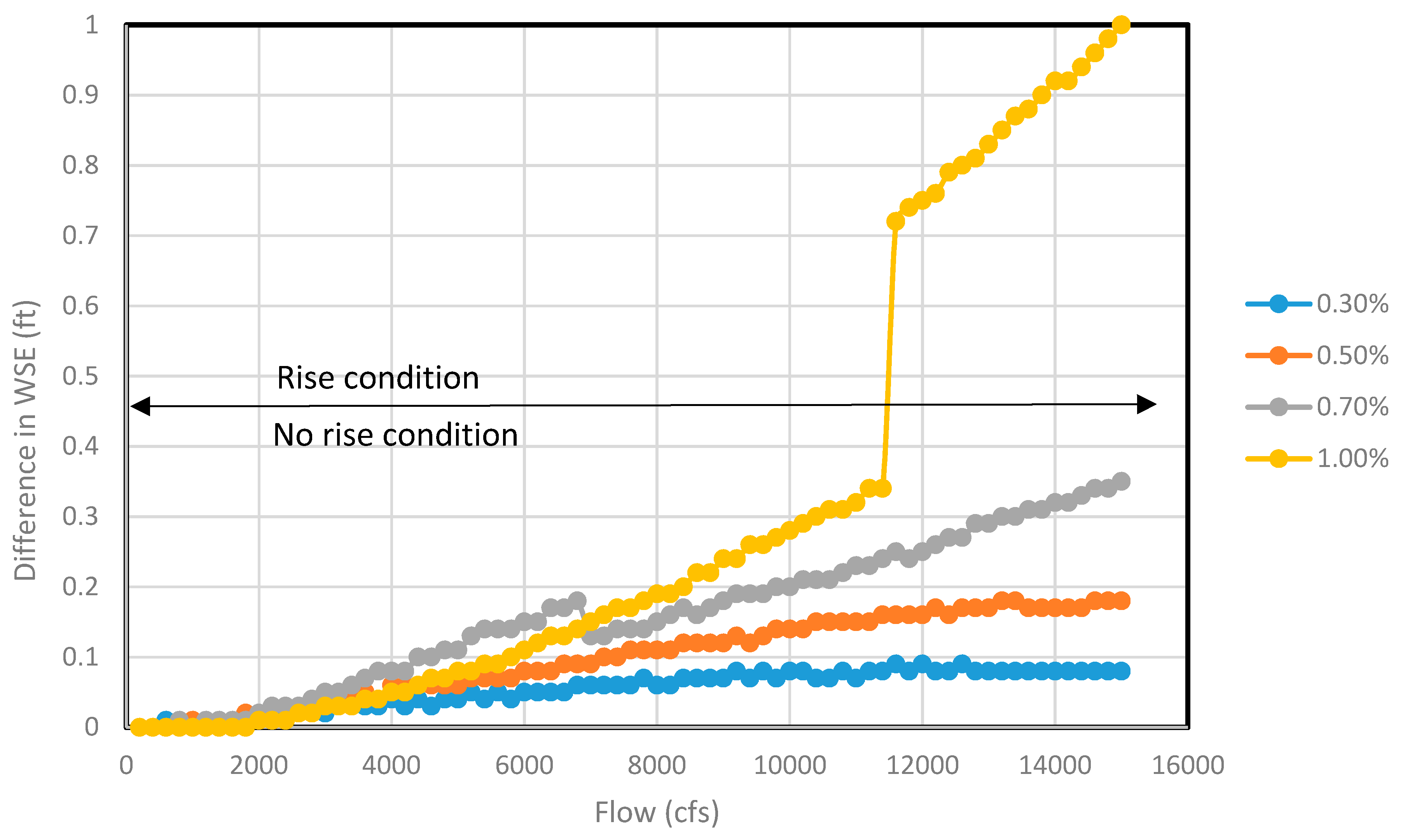 Hydrology 06 00025 g007 550