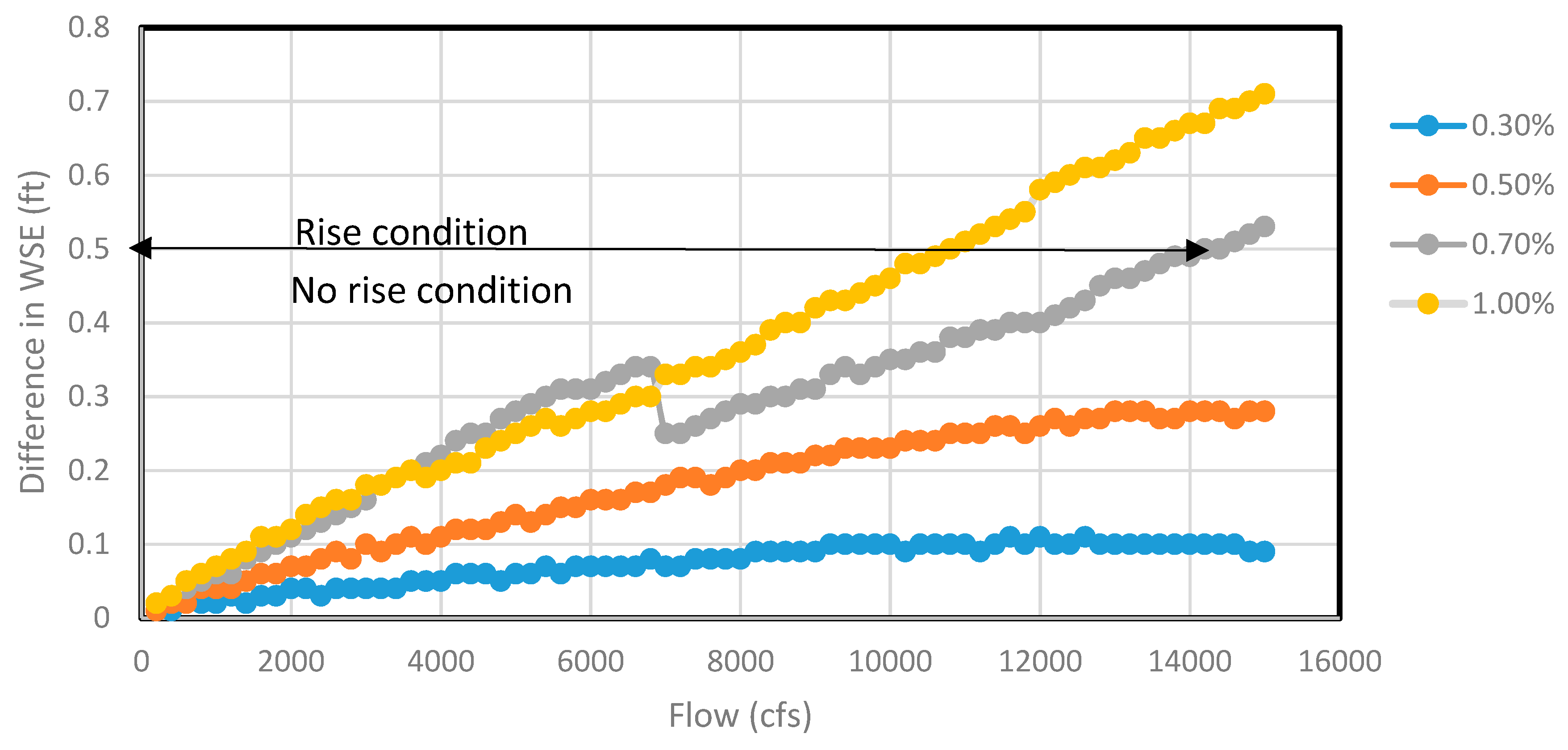 Hydrology 06 00025 g008 550