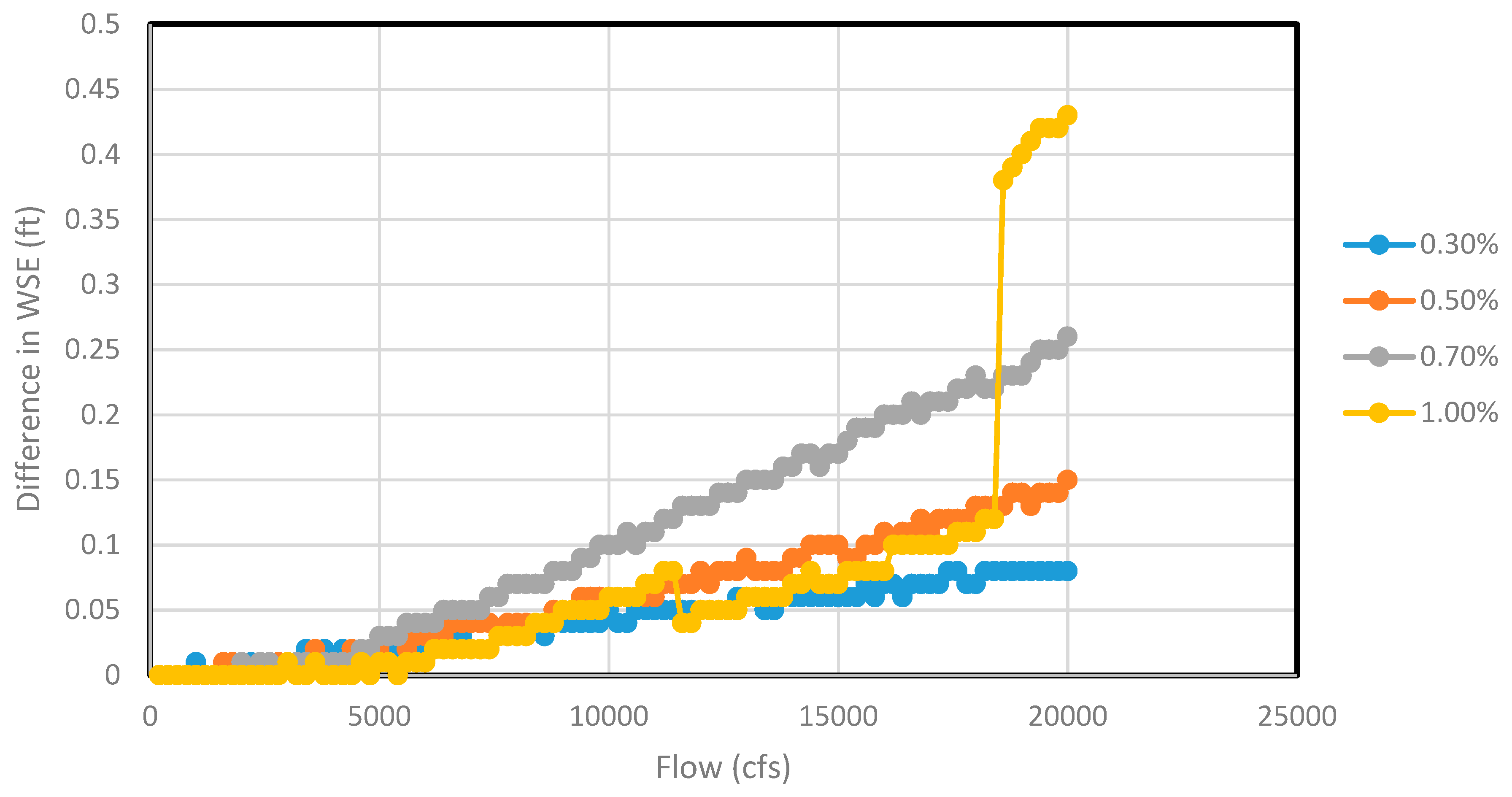 Hydrology 06 00025 g009 550
