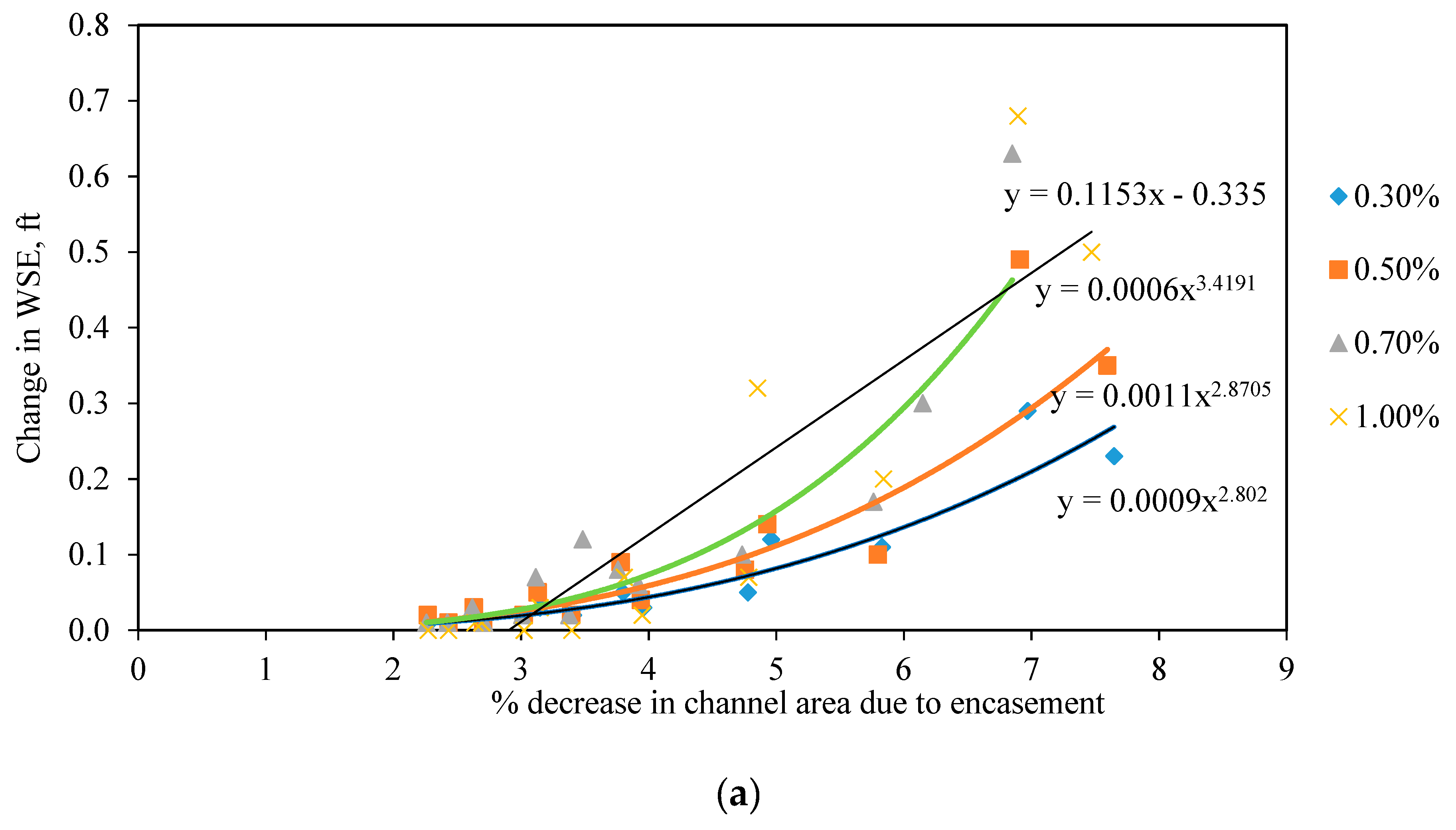 Hydrology 06 00025 g011a 550