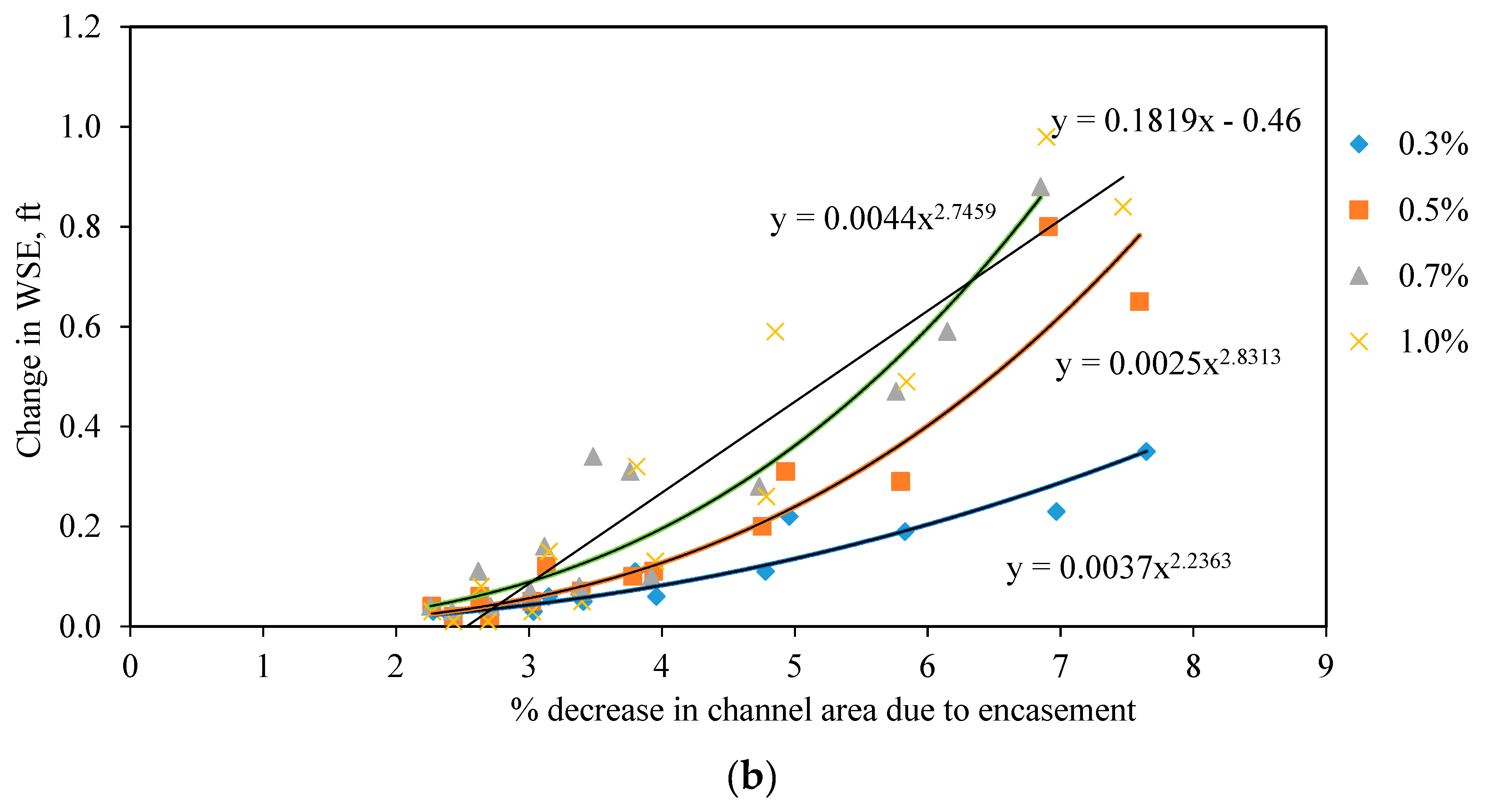 Hydrology 06 00025 g011b 550