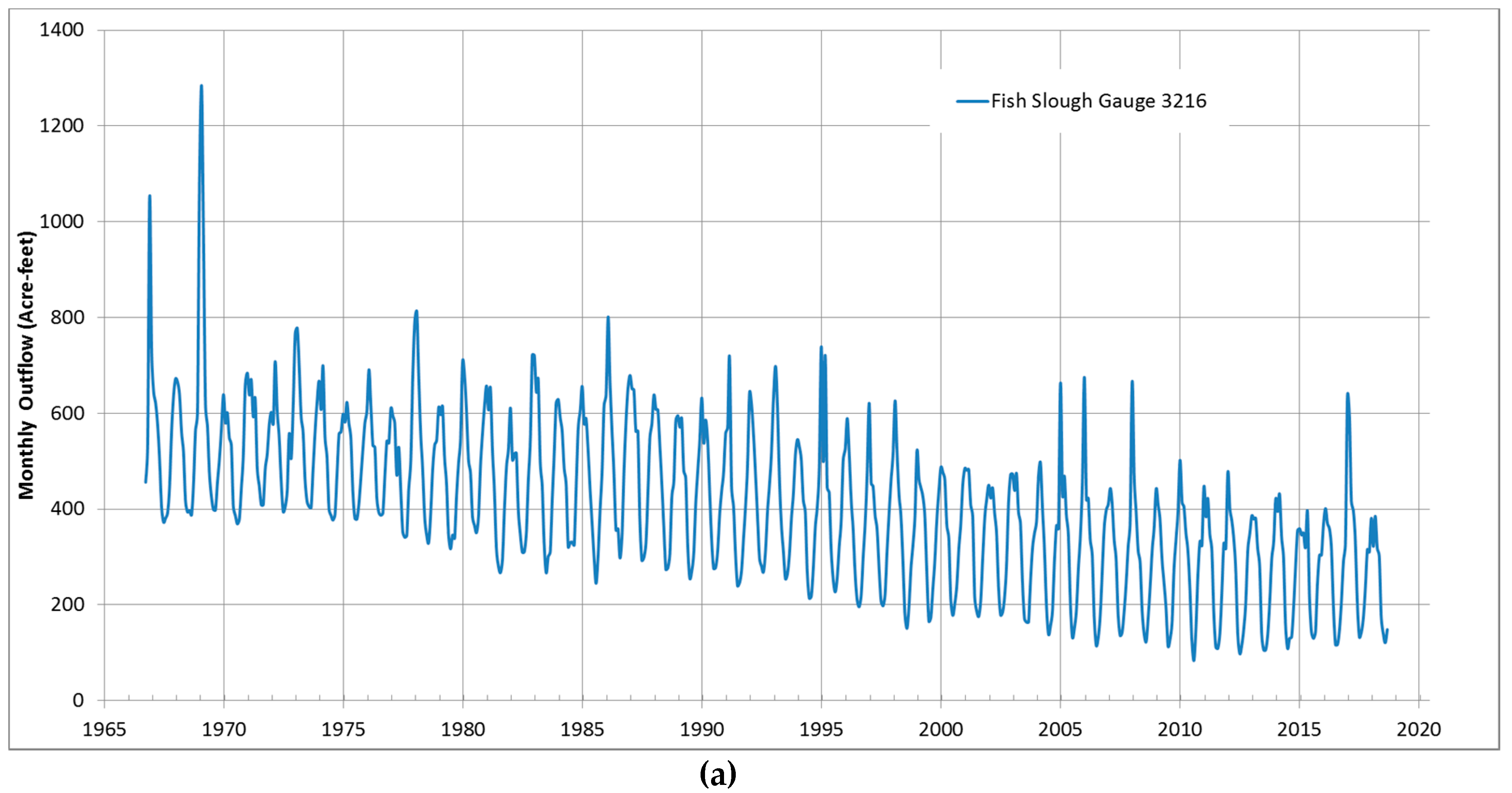 Hydrology 06 00026 g004a 550