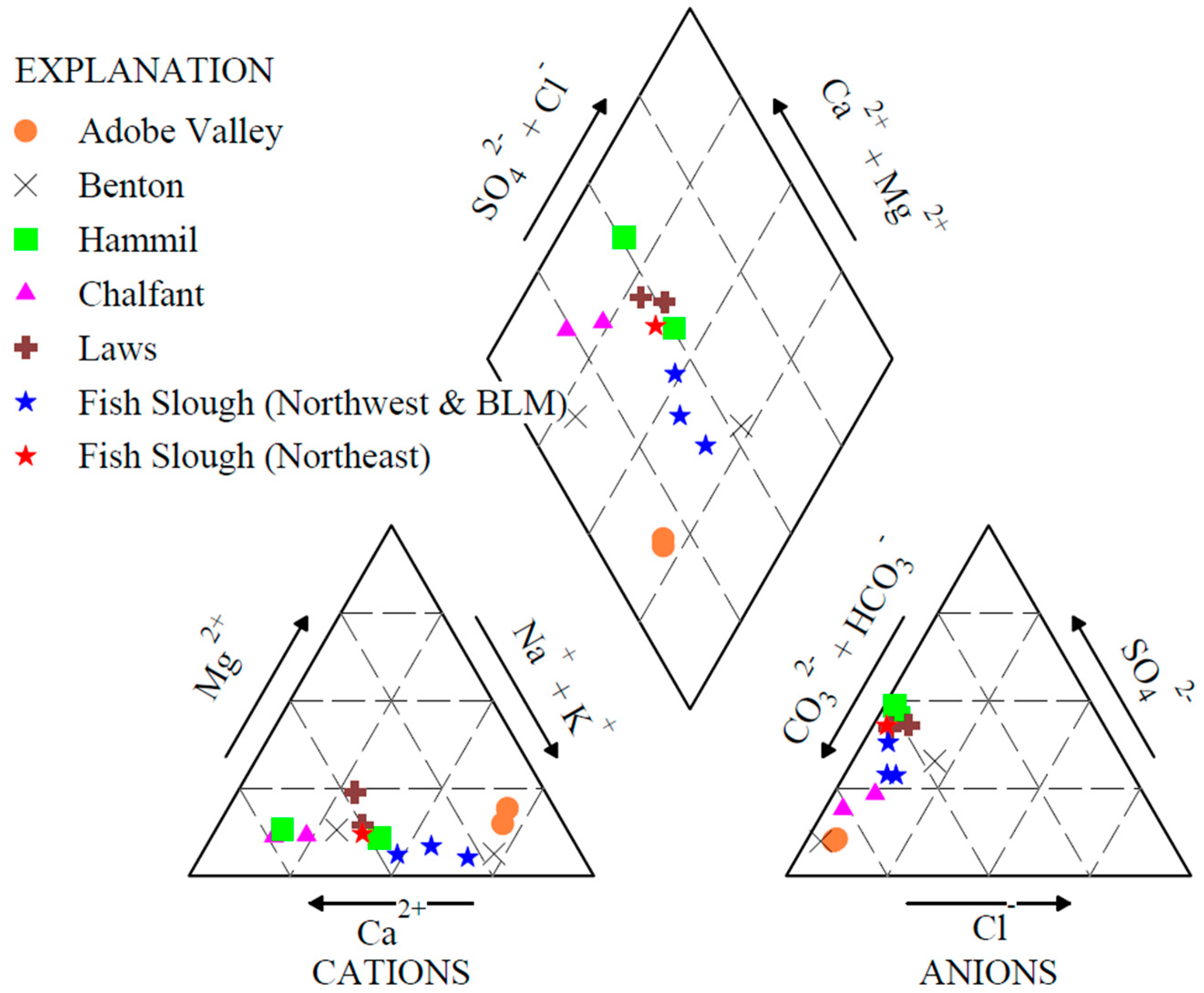 Hydrology 06 00026 g005 550