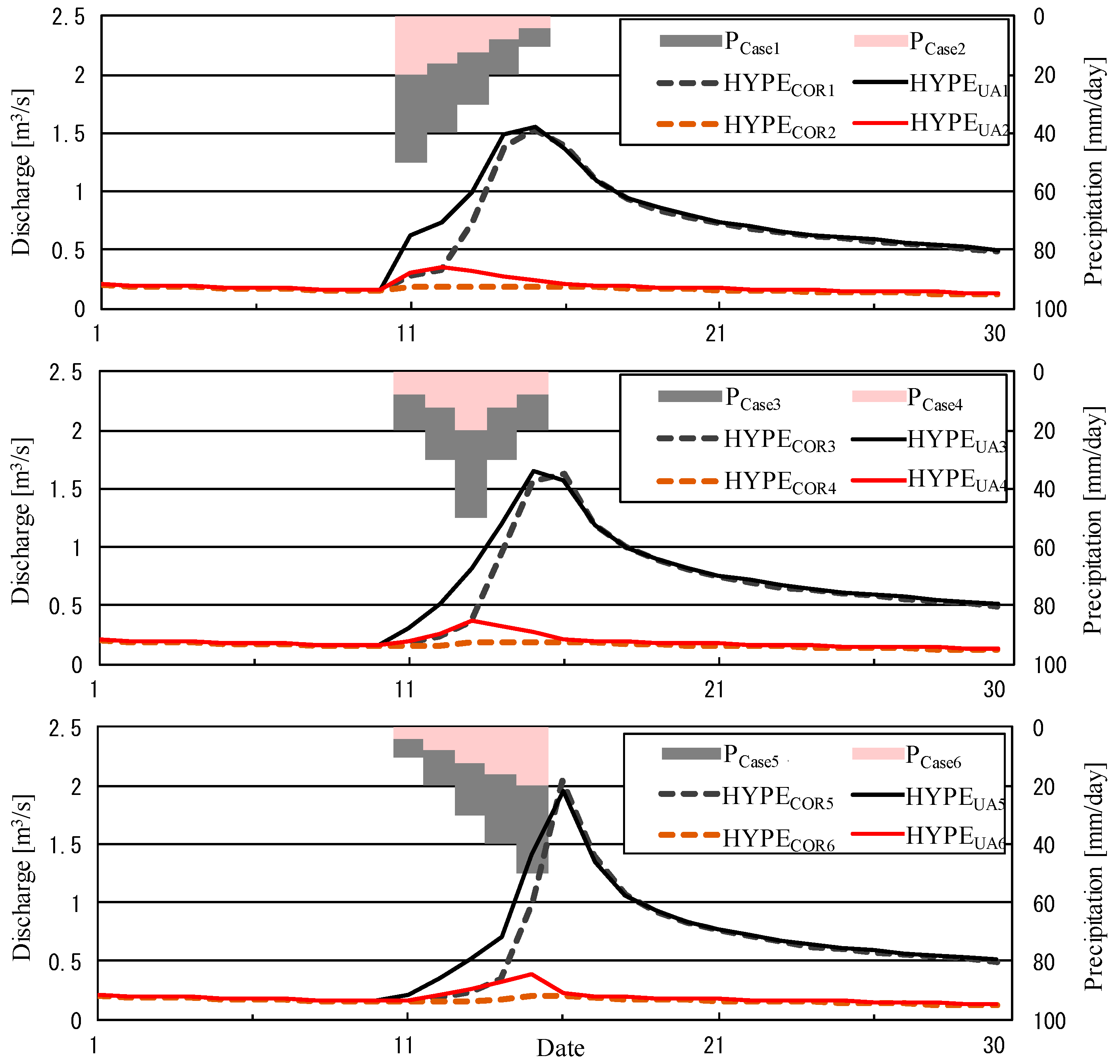 Hydrology 06 00028 g005