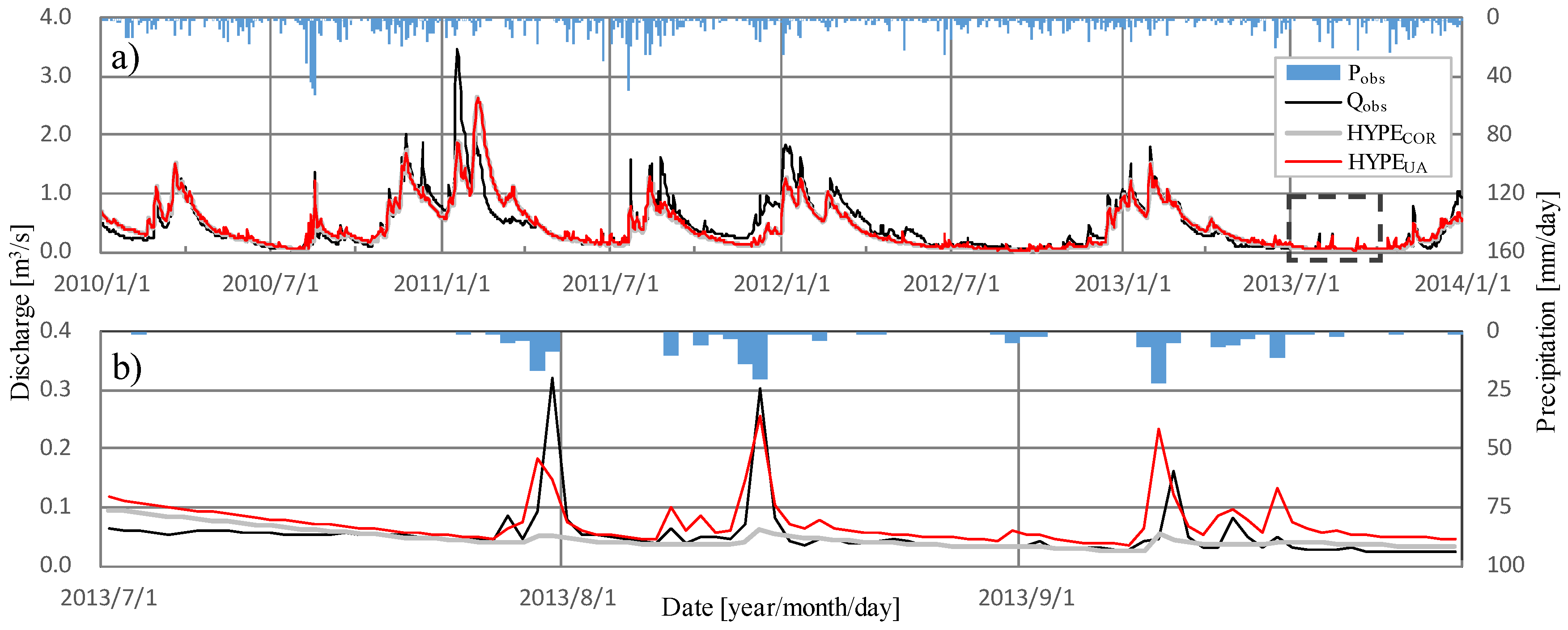 Hydrology 06 00028 g006
