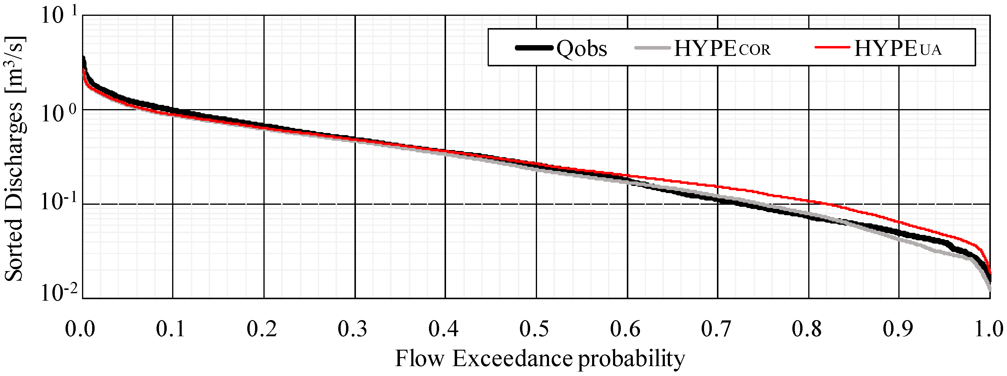 Hydrology 06 00028 g007