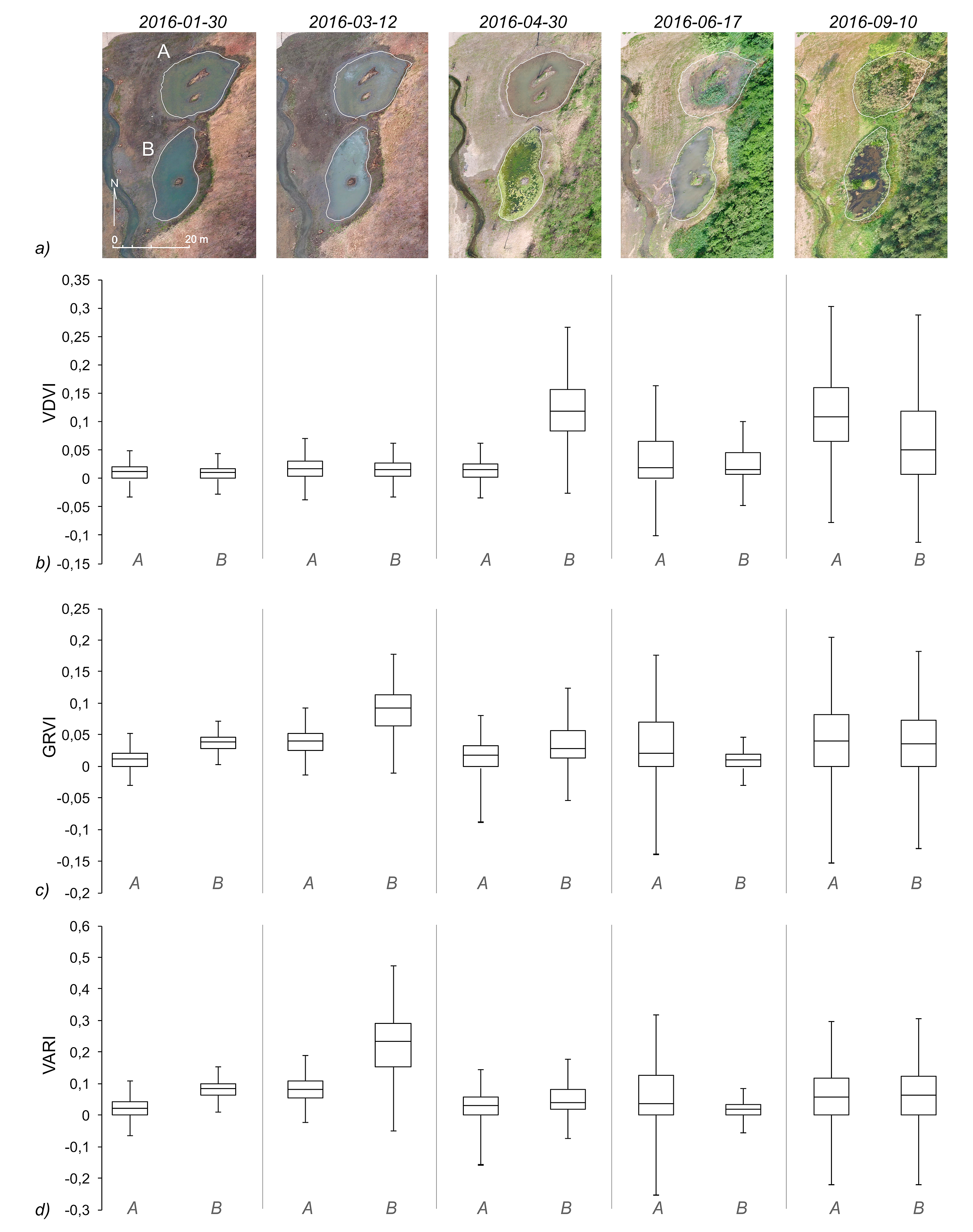 Hydrology 06 00029 g011 550