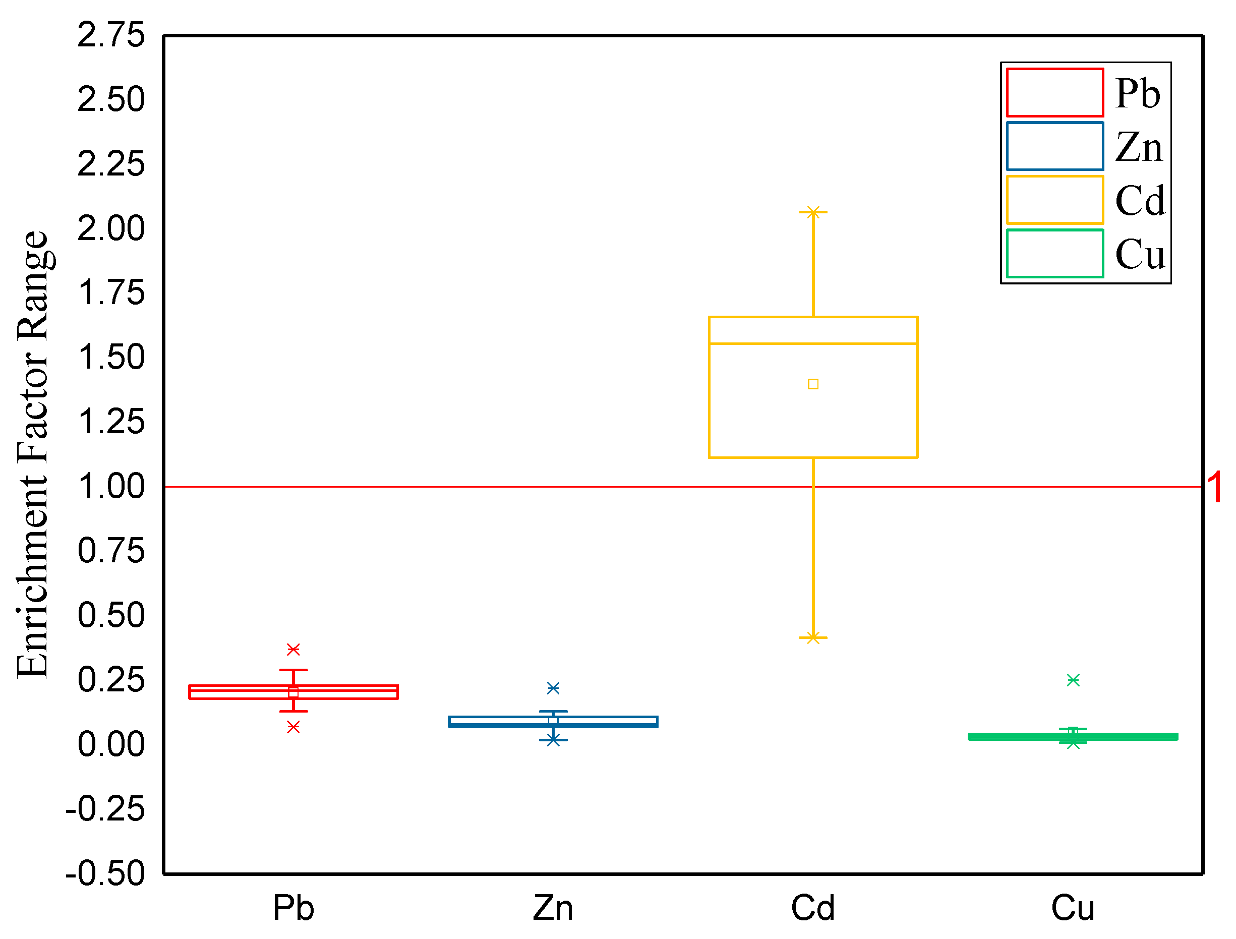 Hydrology 06 00030 g004