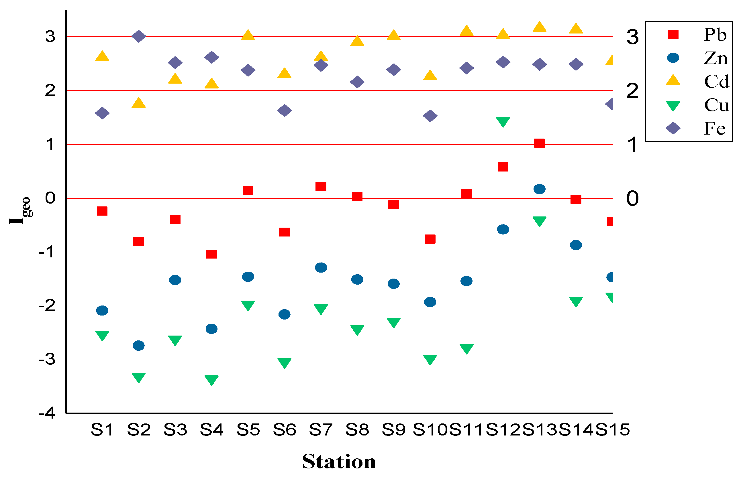 Hydrology 06 00030 g005
