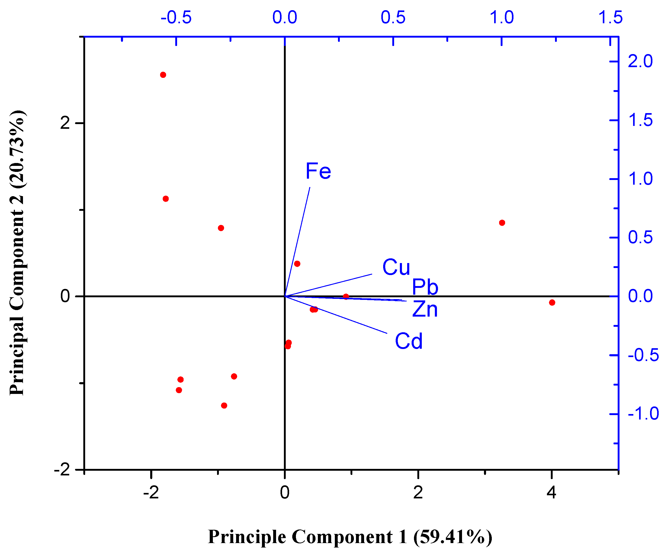 Hydrology 06 00030 g008